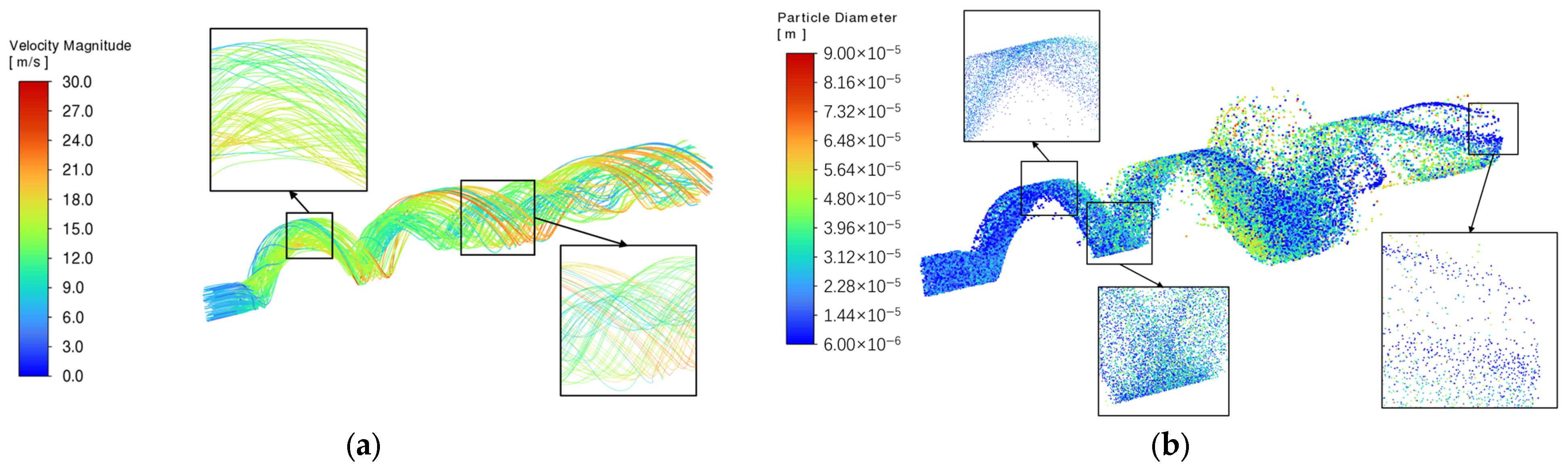 Processes 13 03732 g016