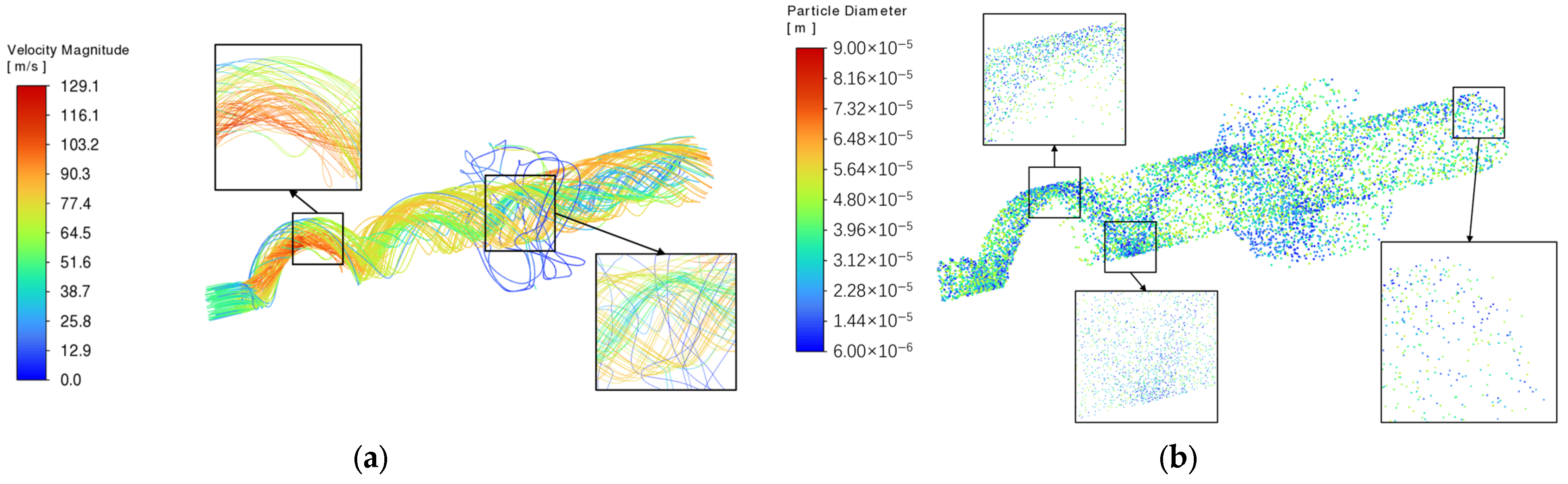 Processes 13 03732 g017