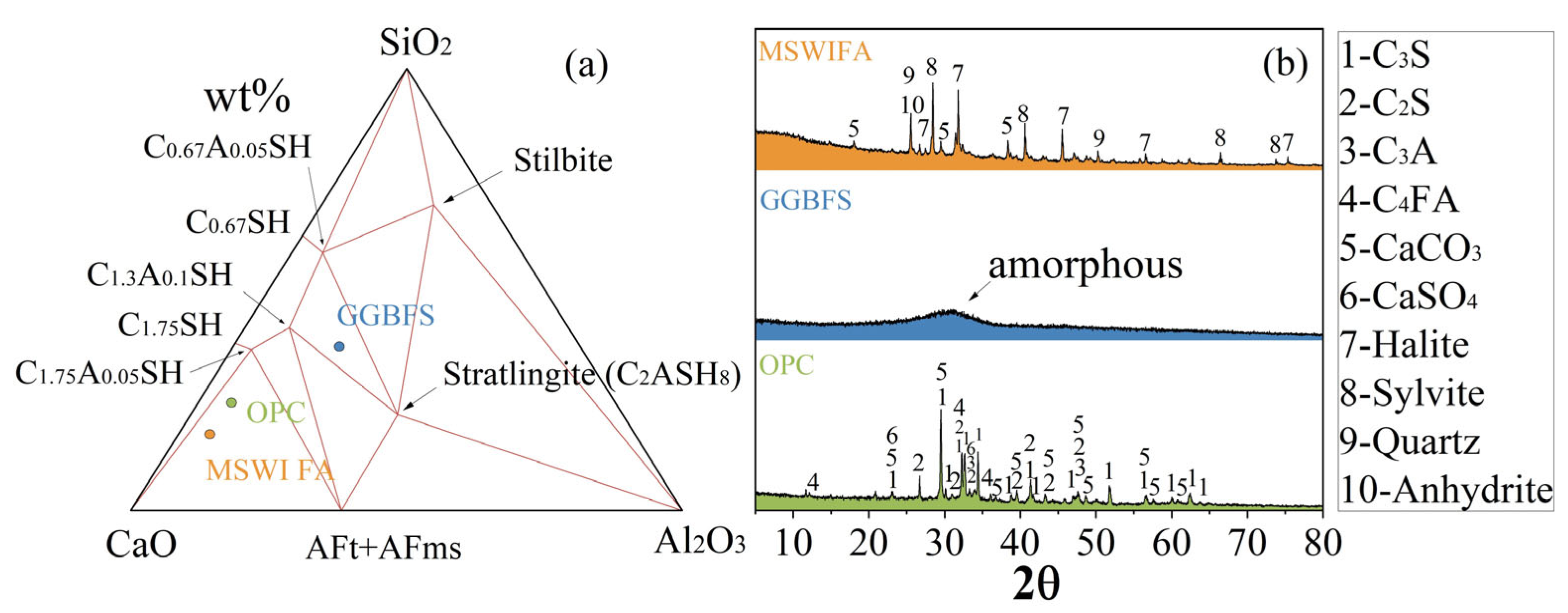 Processes 13 03736 g001