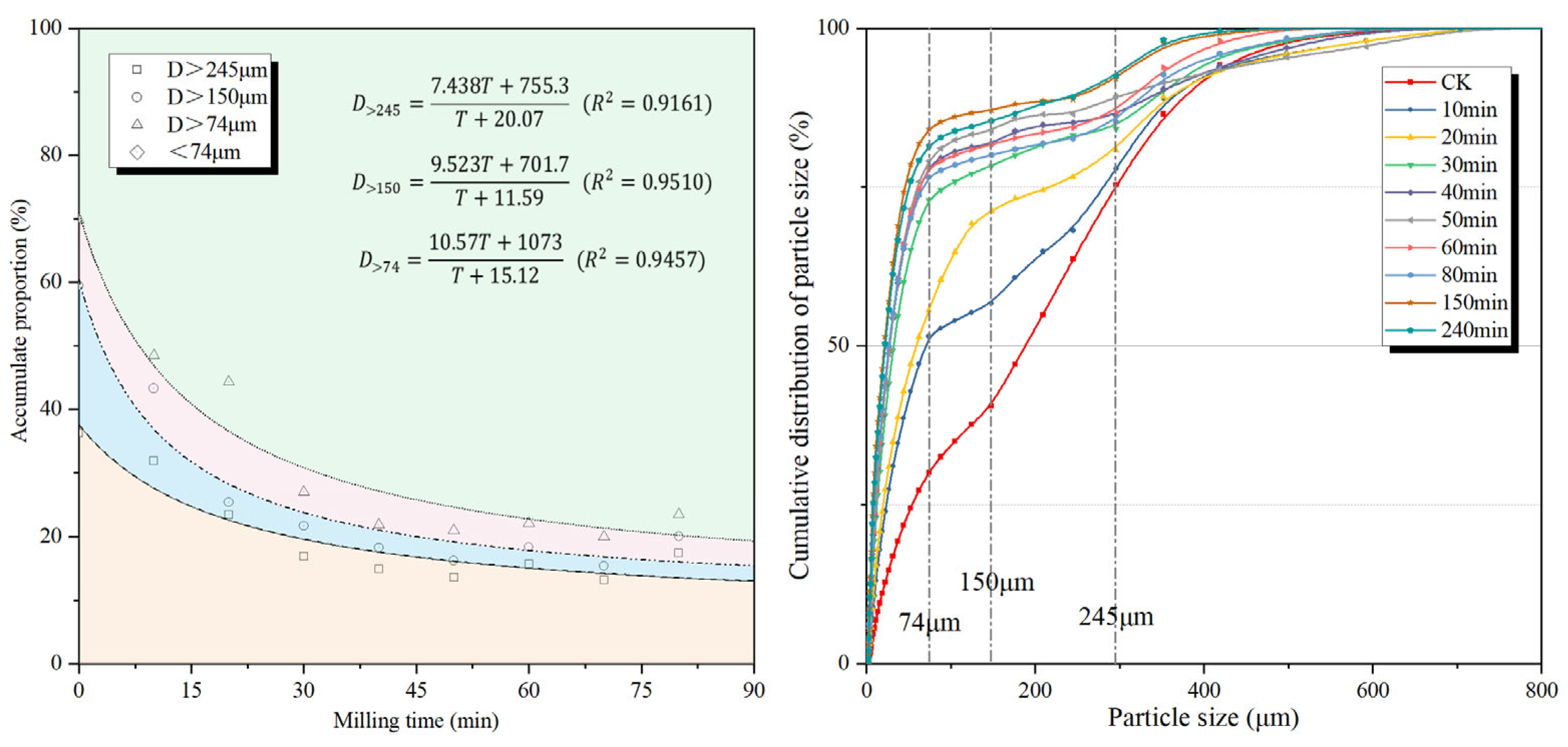 Processes 13 03736 g002