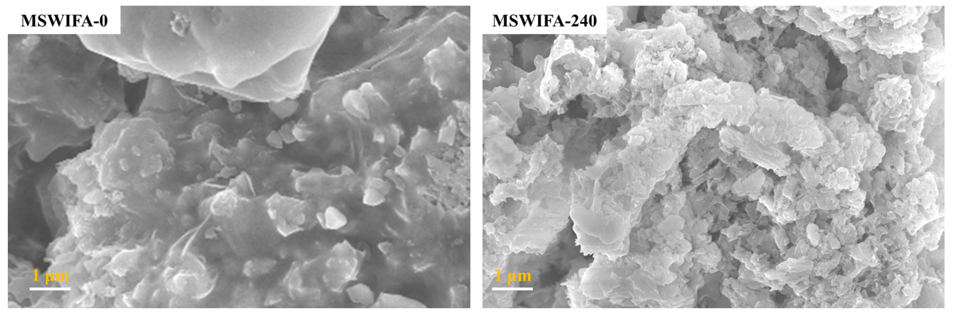 Processes 13 03736 g003