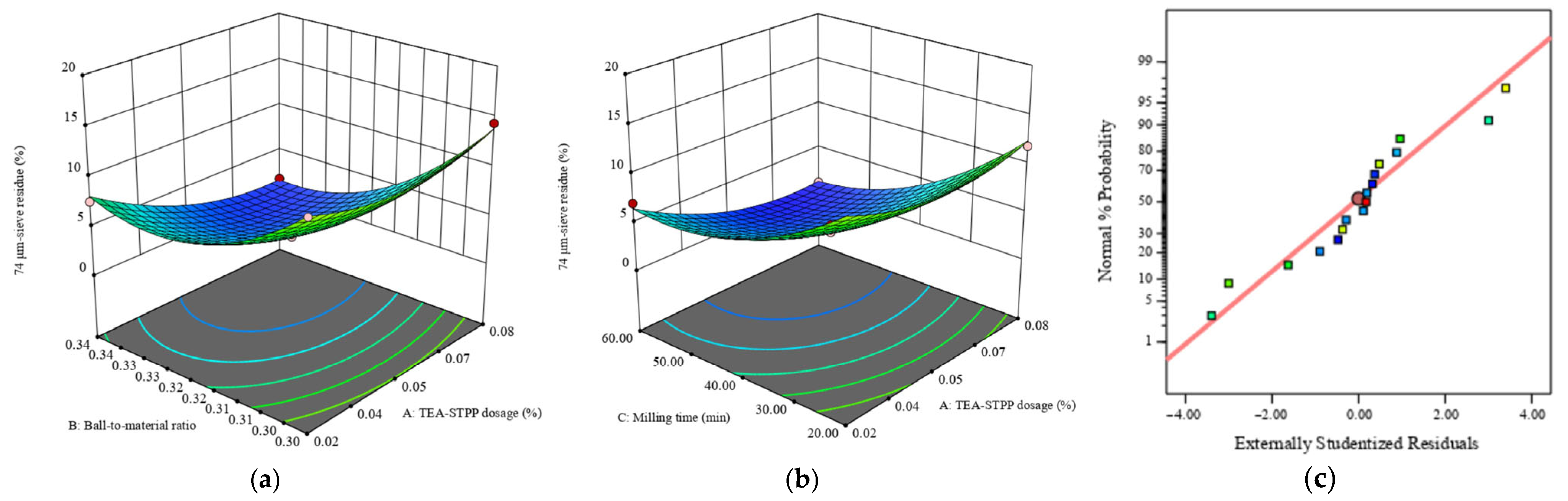 Processes 13 03736 g005