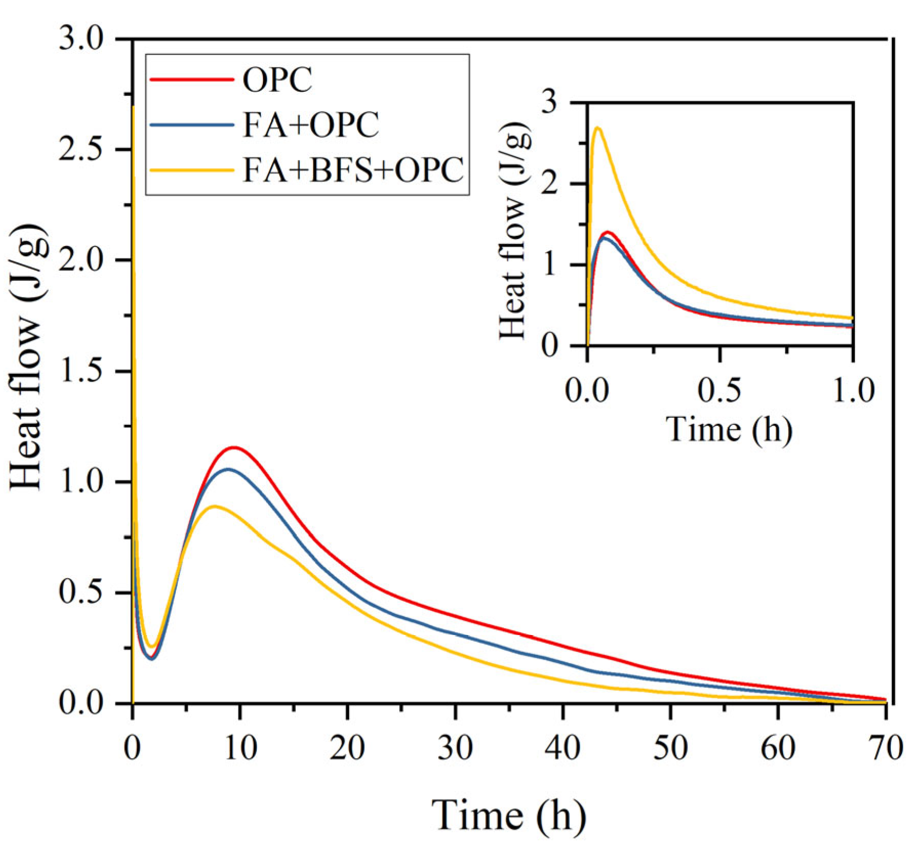 Processes 13 03736 g006