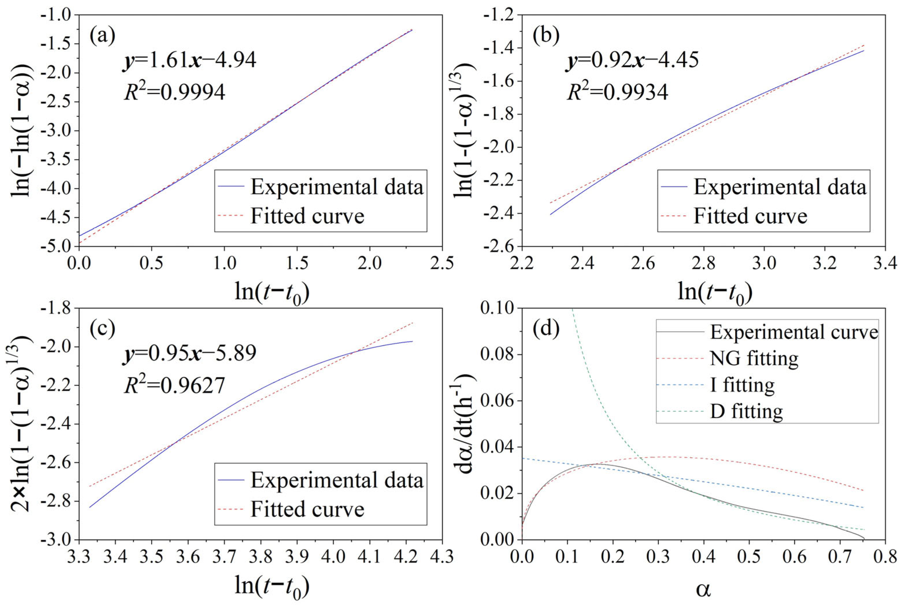 Processes 13 03736 g007
