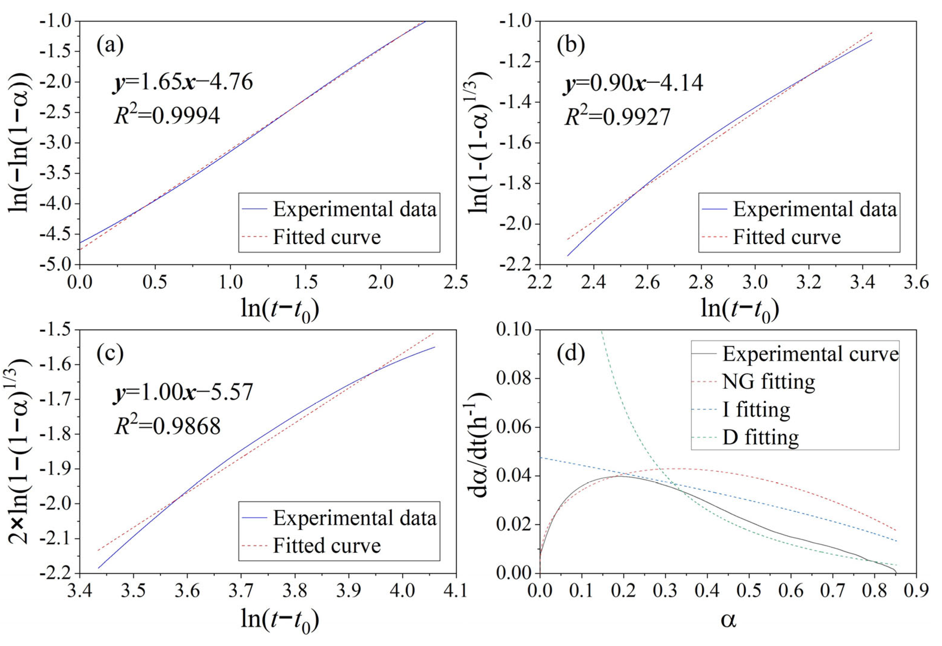 Processes 13 03736 g008