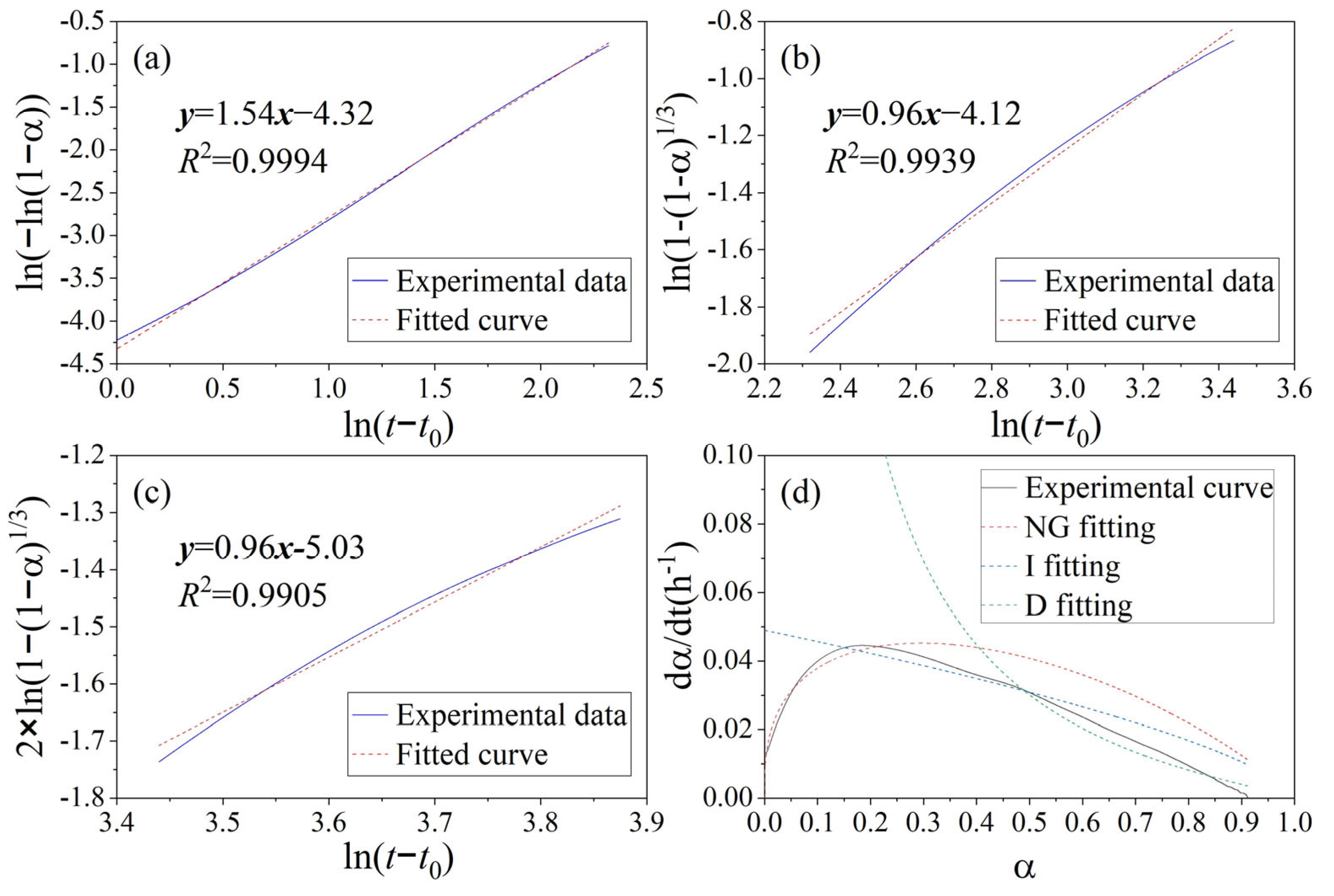 Processes 13 03736 g009
