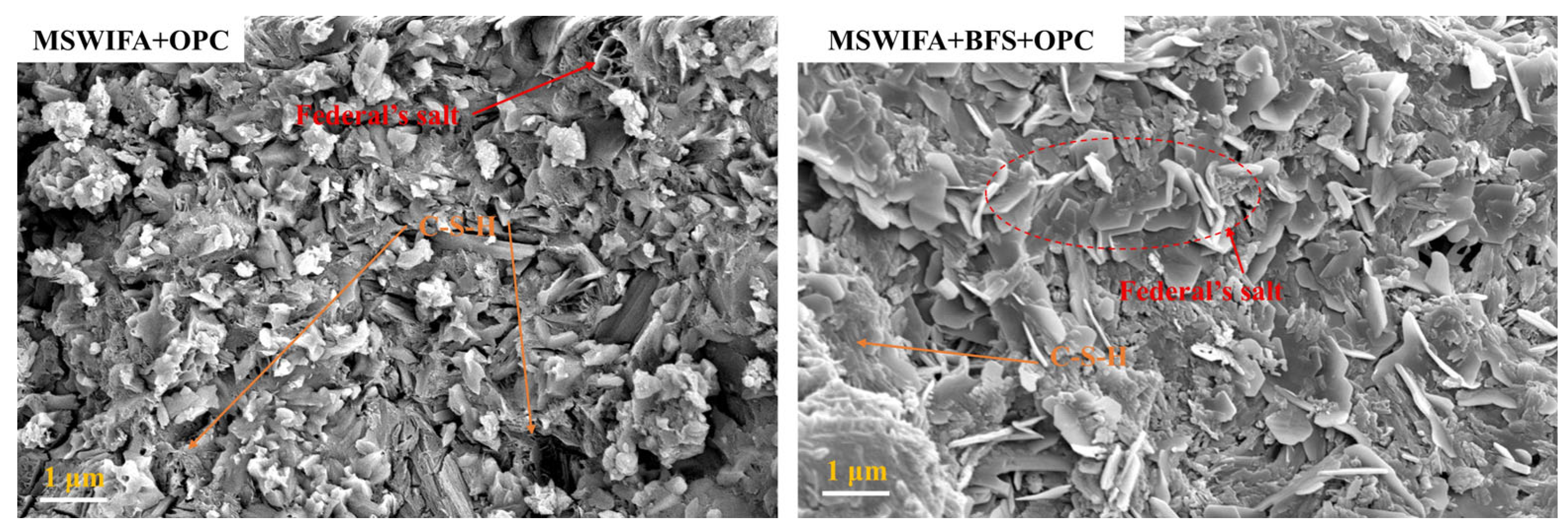 Processes 13 03736 g010