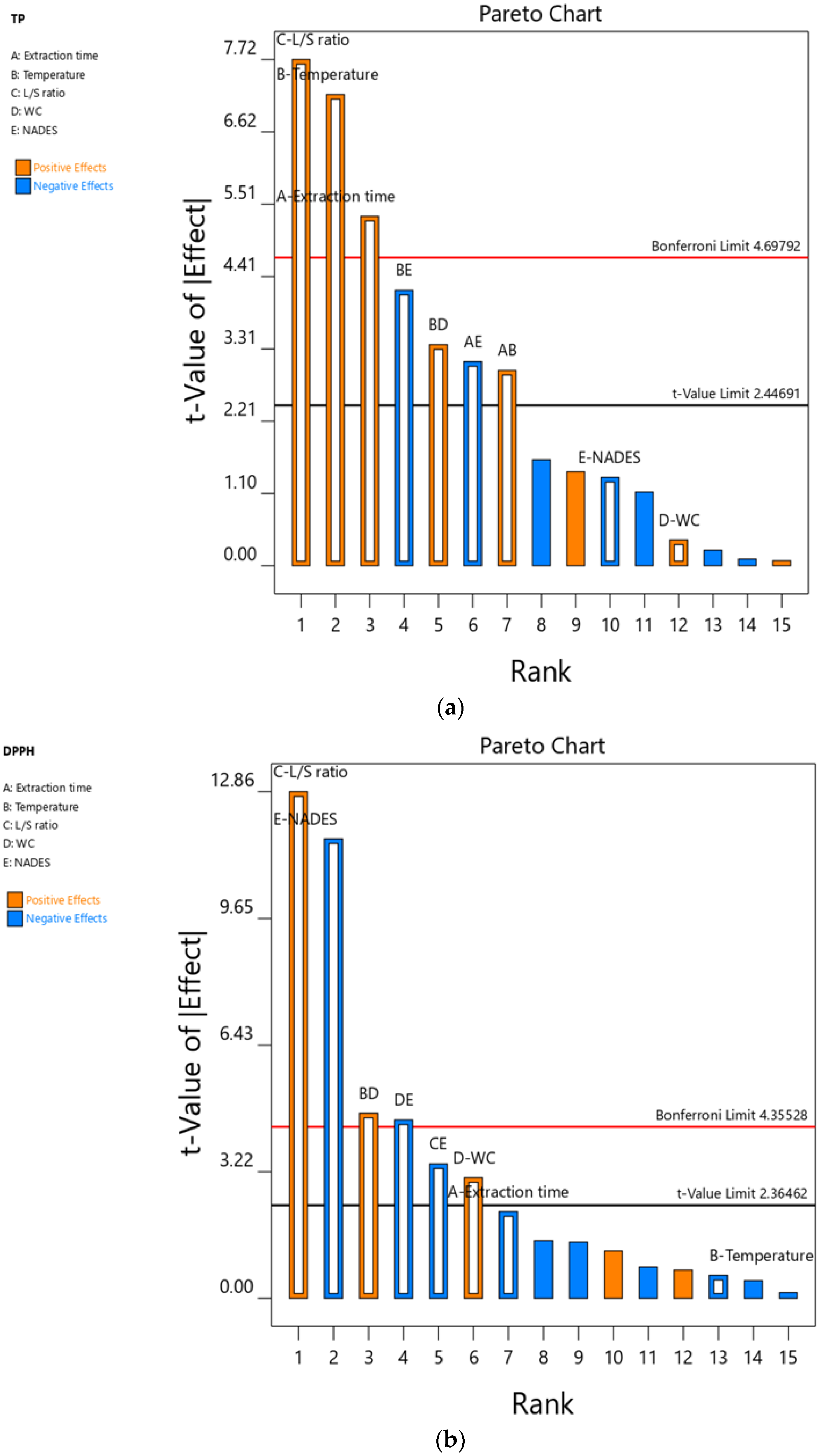 Processes 13 03737 g002