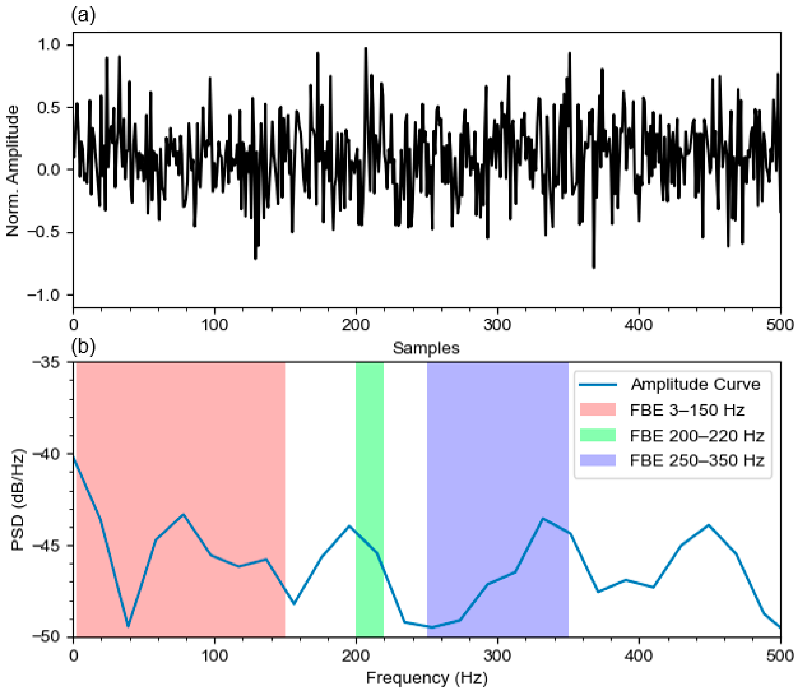 Processes 13 03738 g002