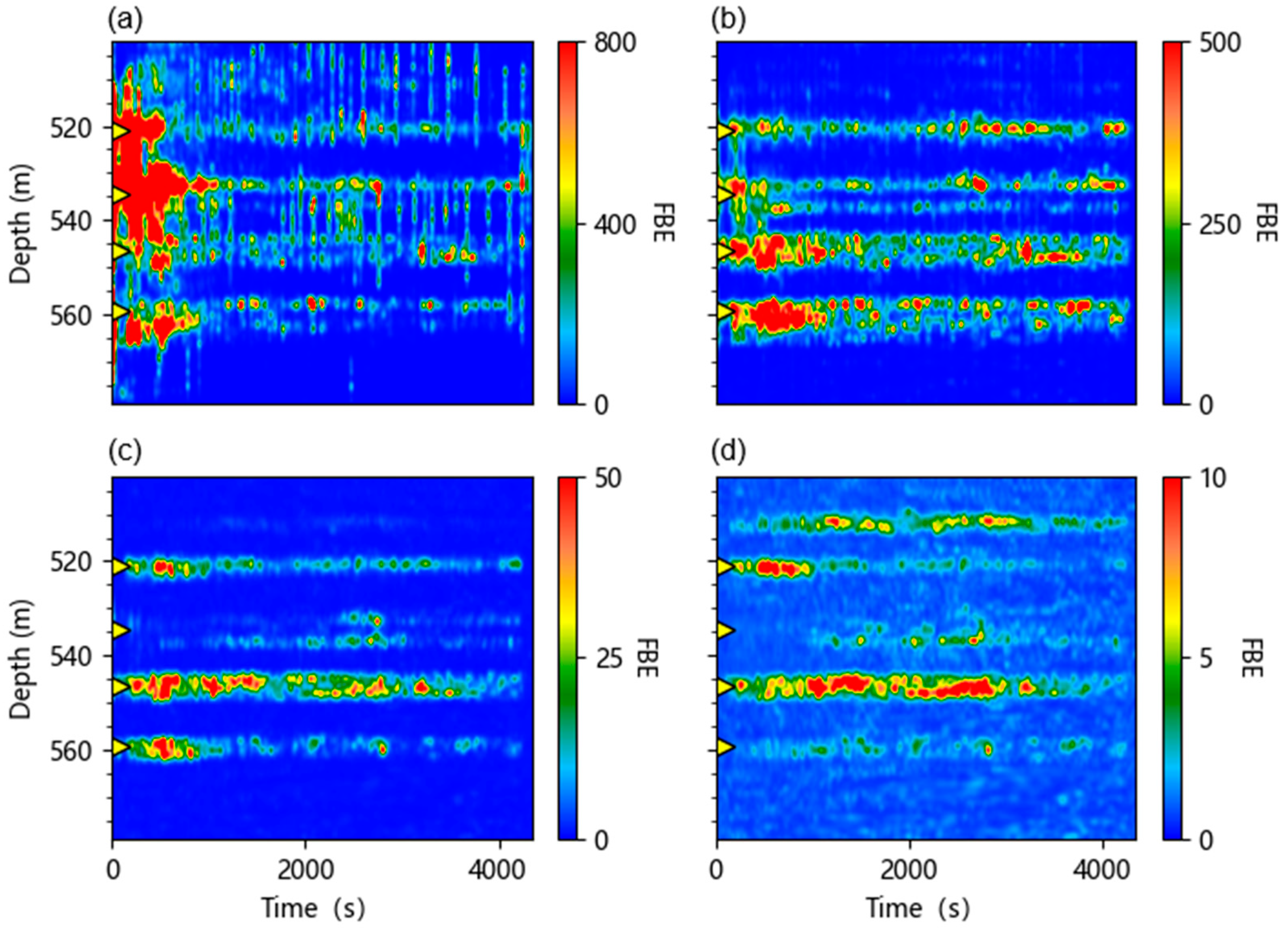 Processes 13 03738 g004