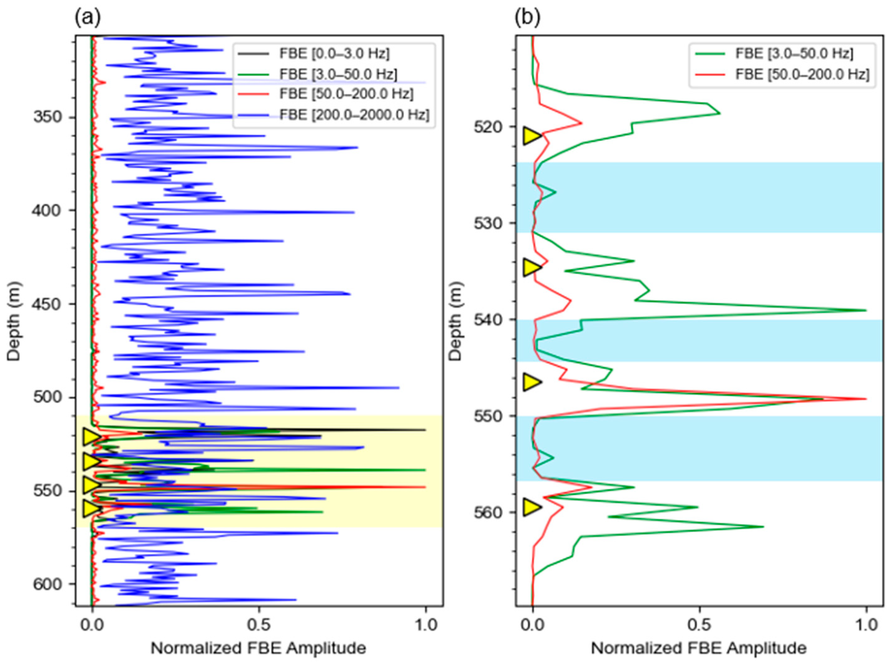 Processes 13 03738 g005