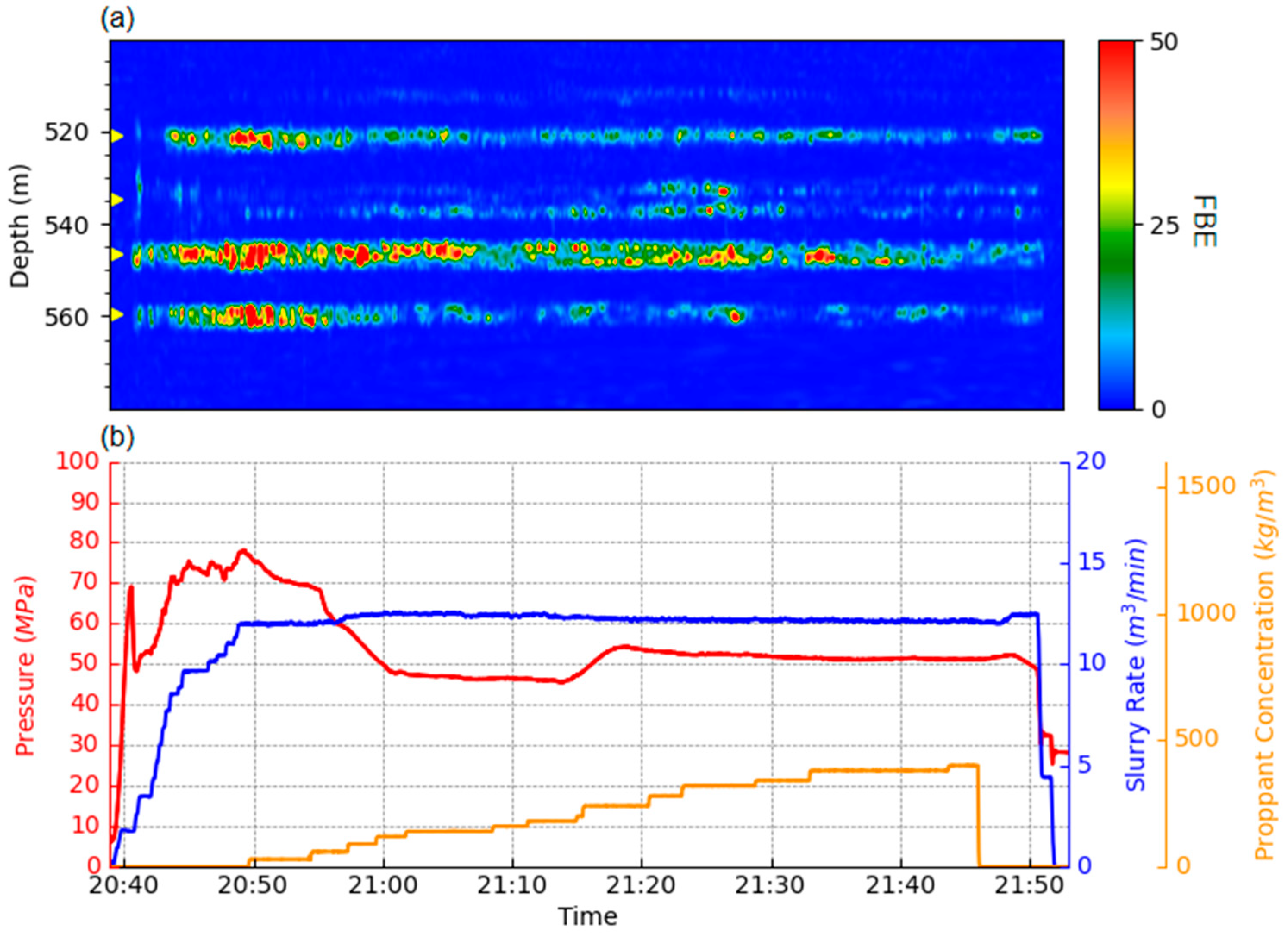 Processes 13 03738 g007