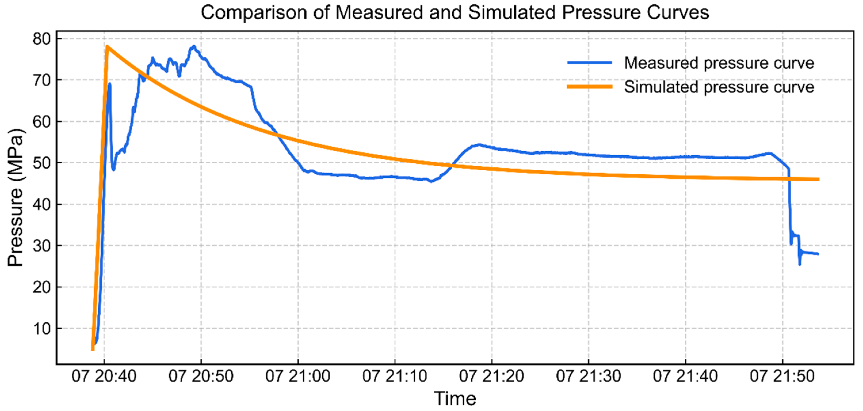 Processes 13 03738 g009