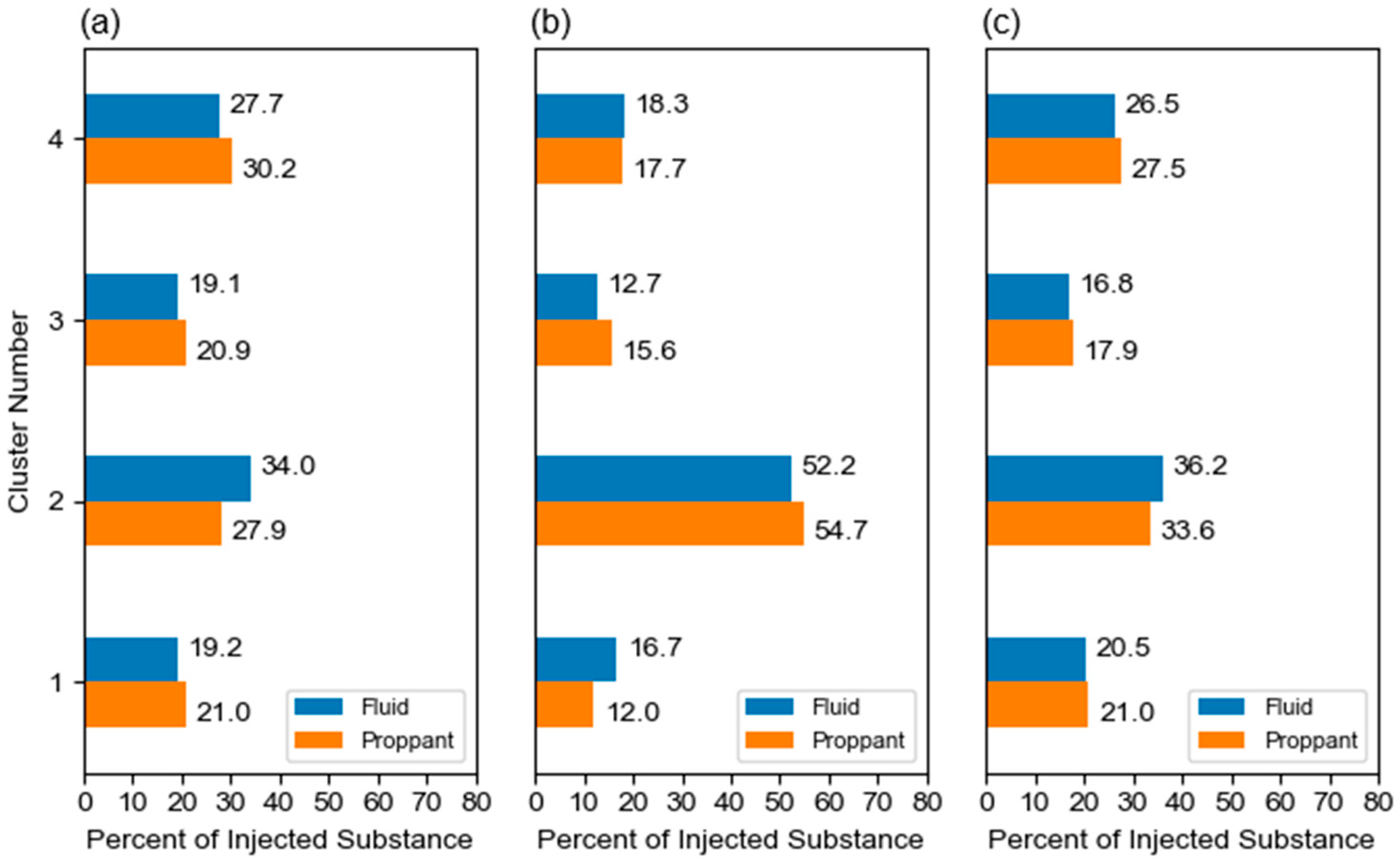 Processes 13 03738 g010