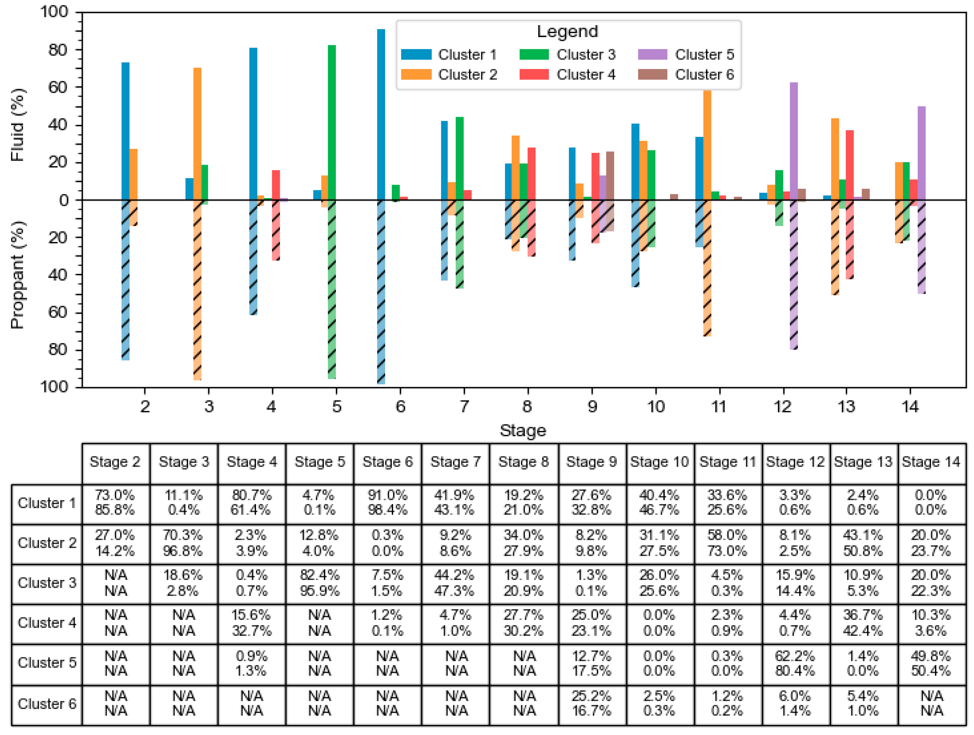 Processes 13 03738 g011