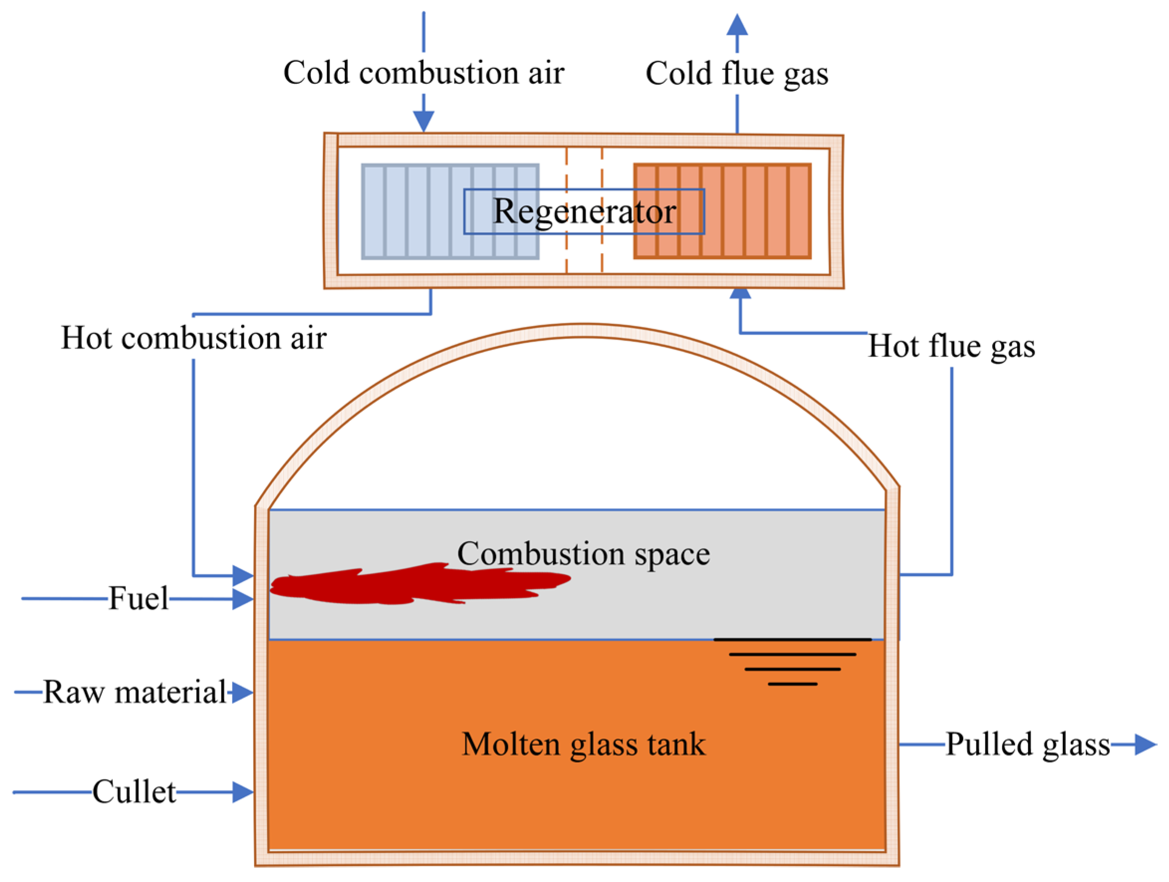 Processes 13 03739 g001
