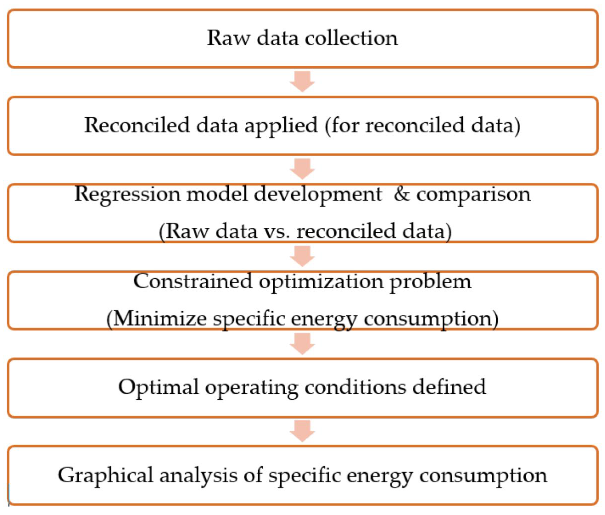 Processes 13 03739 g002