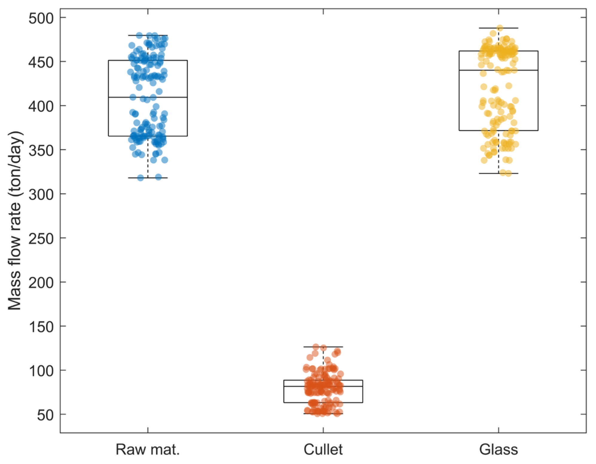 Processes 13 03739 g003