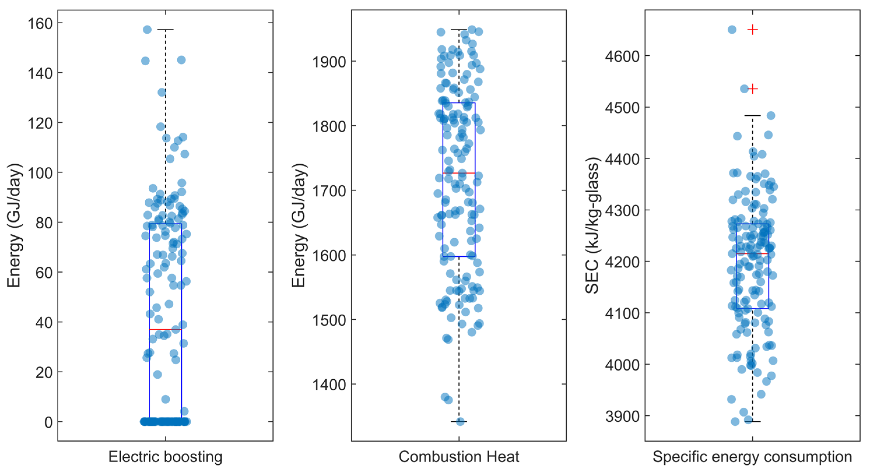 Processes 13 03739 g004