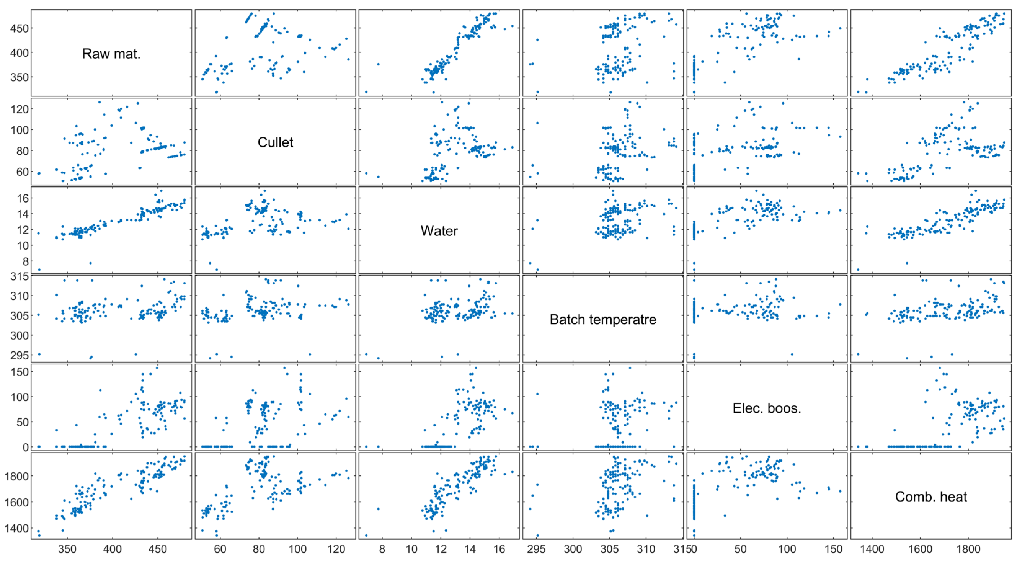 Processes 13 03739 g005