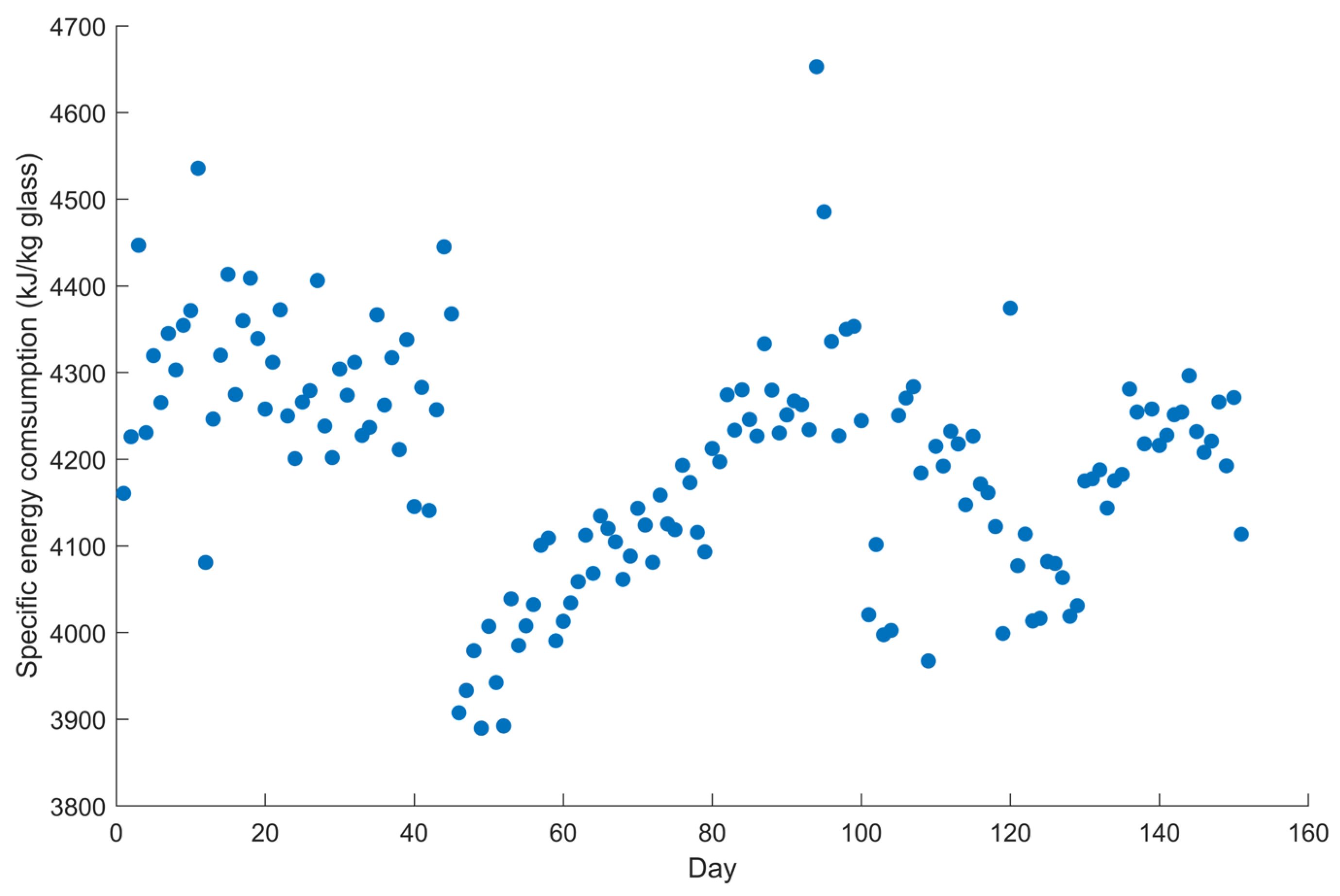 Processes 13 03739 g006
