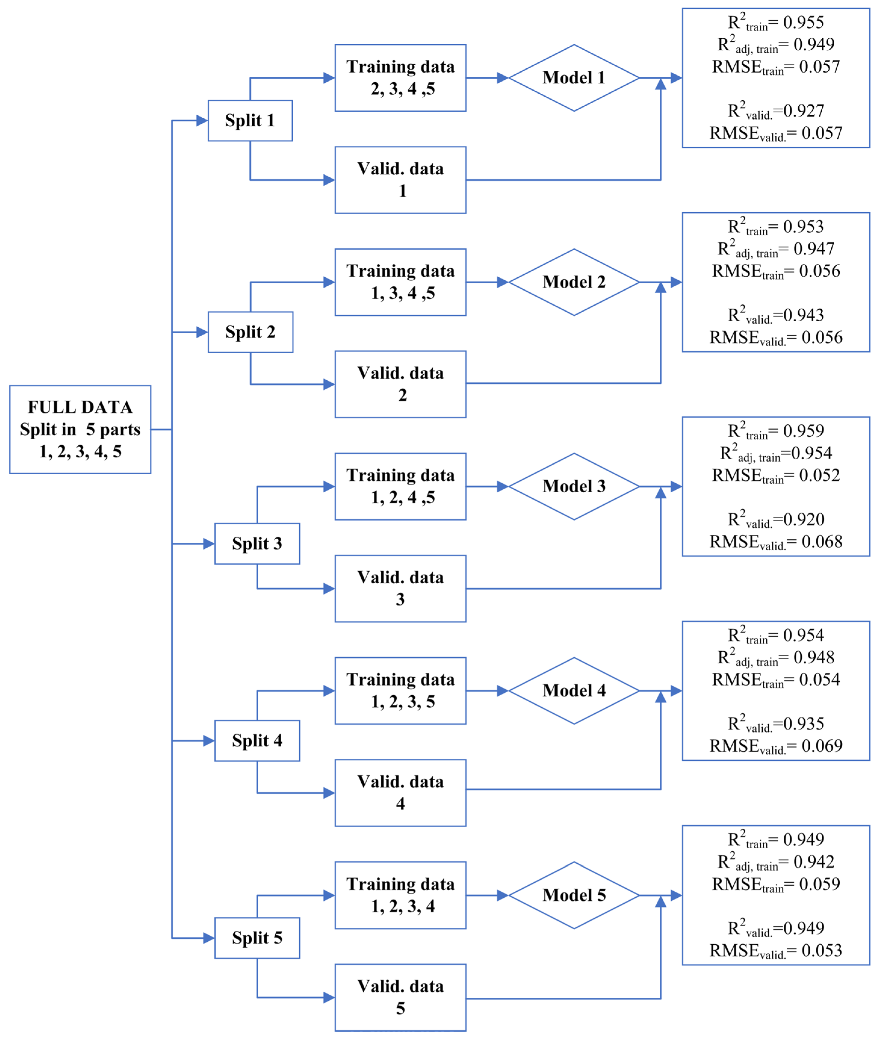 Processes 13 03739 g007