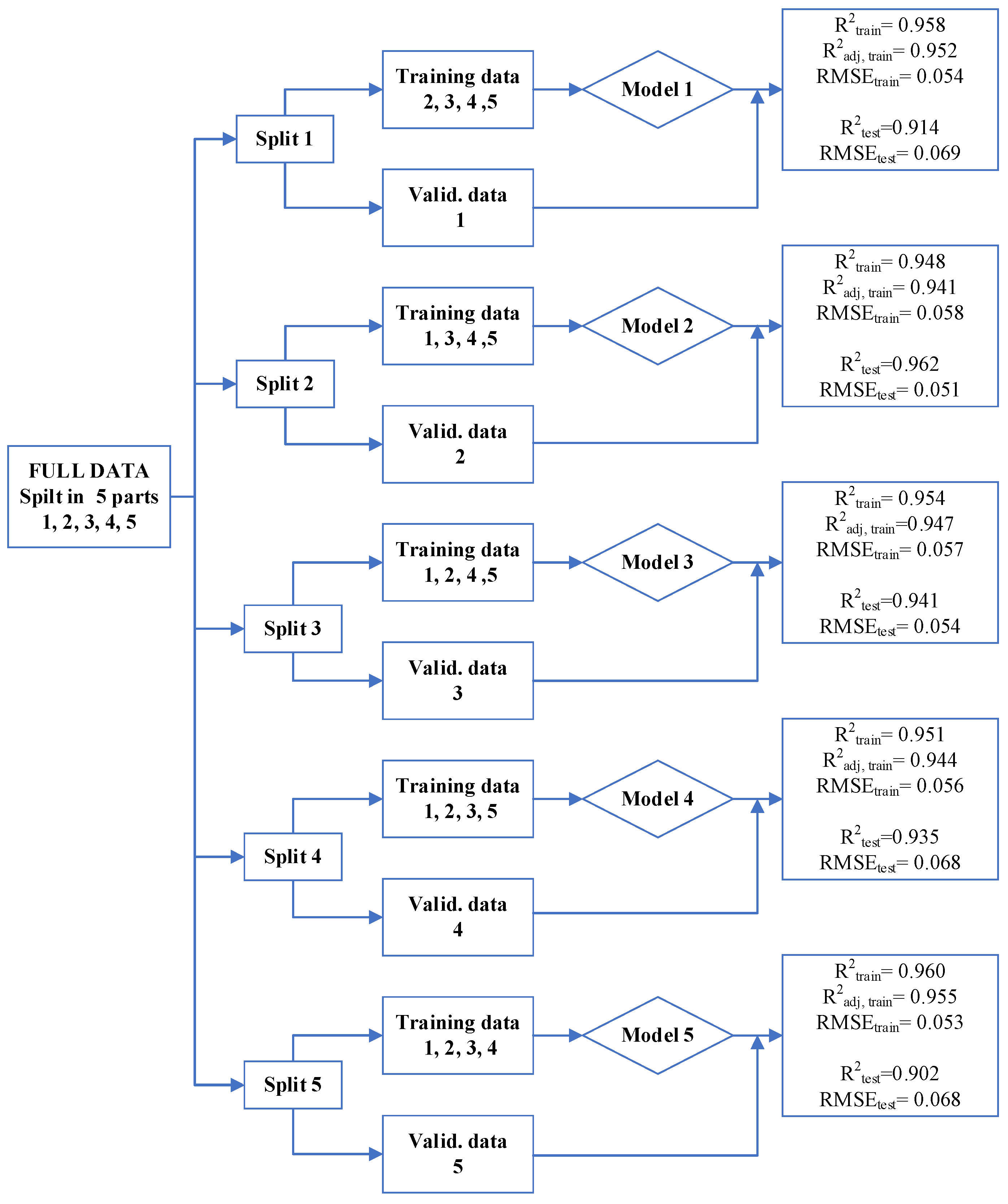 Processes 13 03739 g009