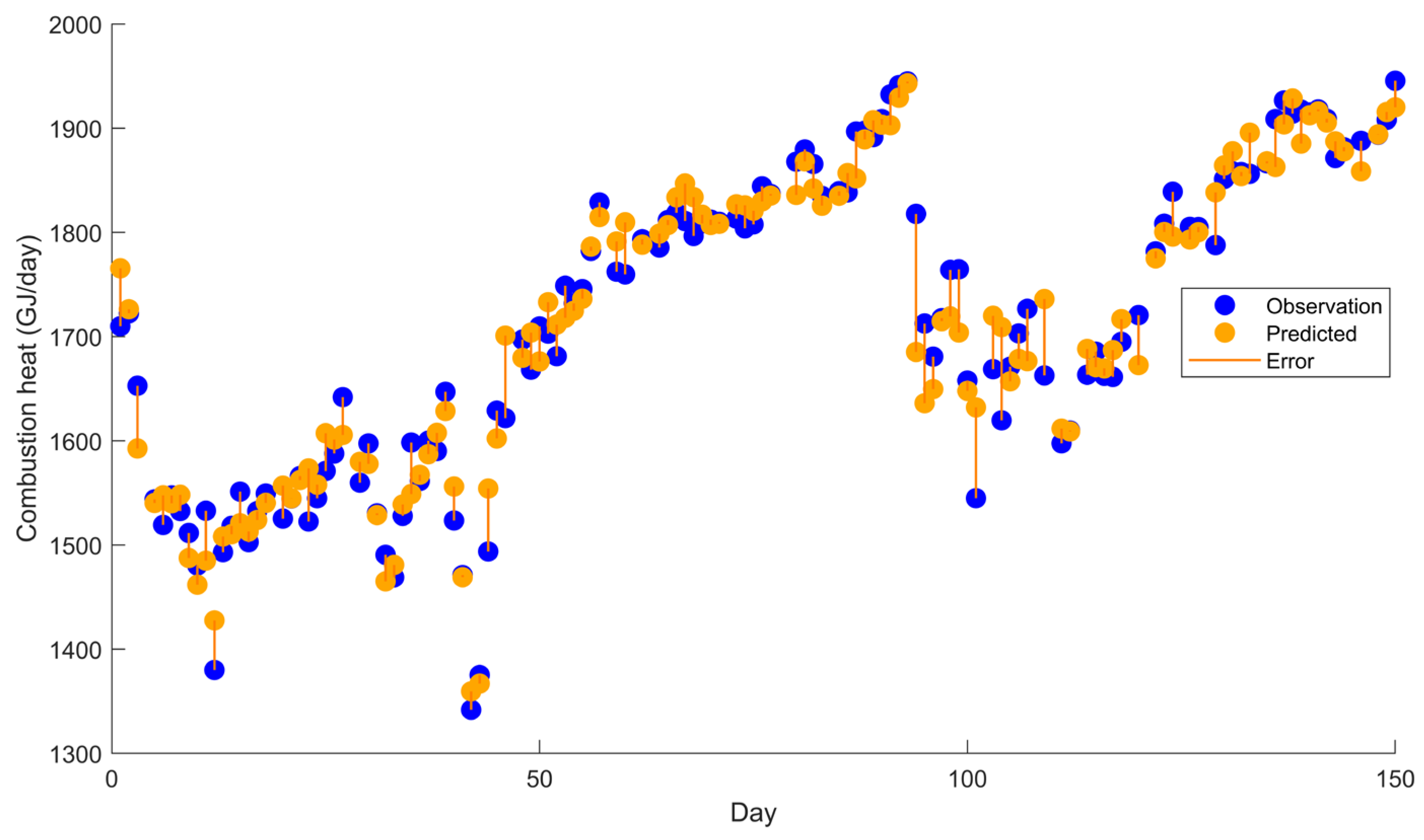 Processes 13 03739 g010