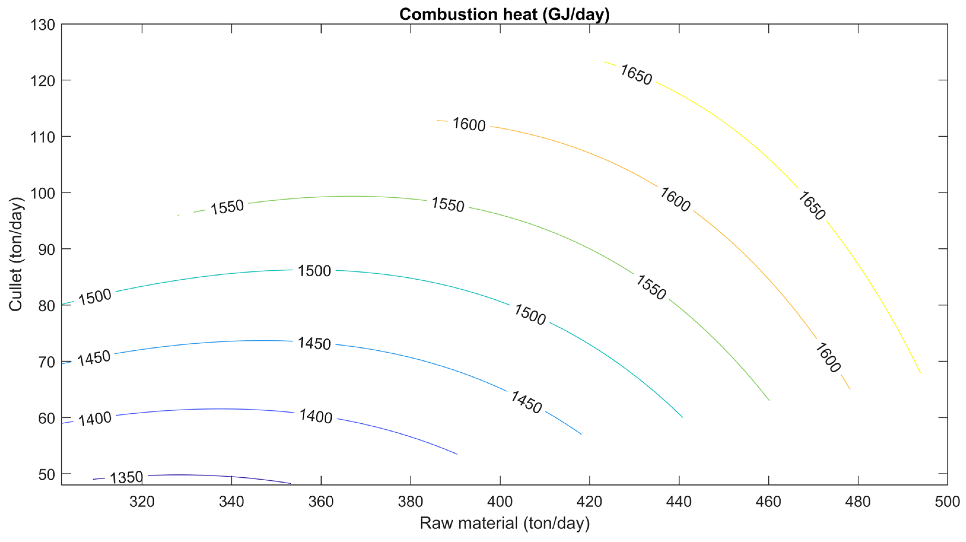 Processes 13 03739 g011