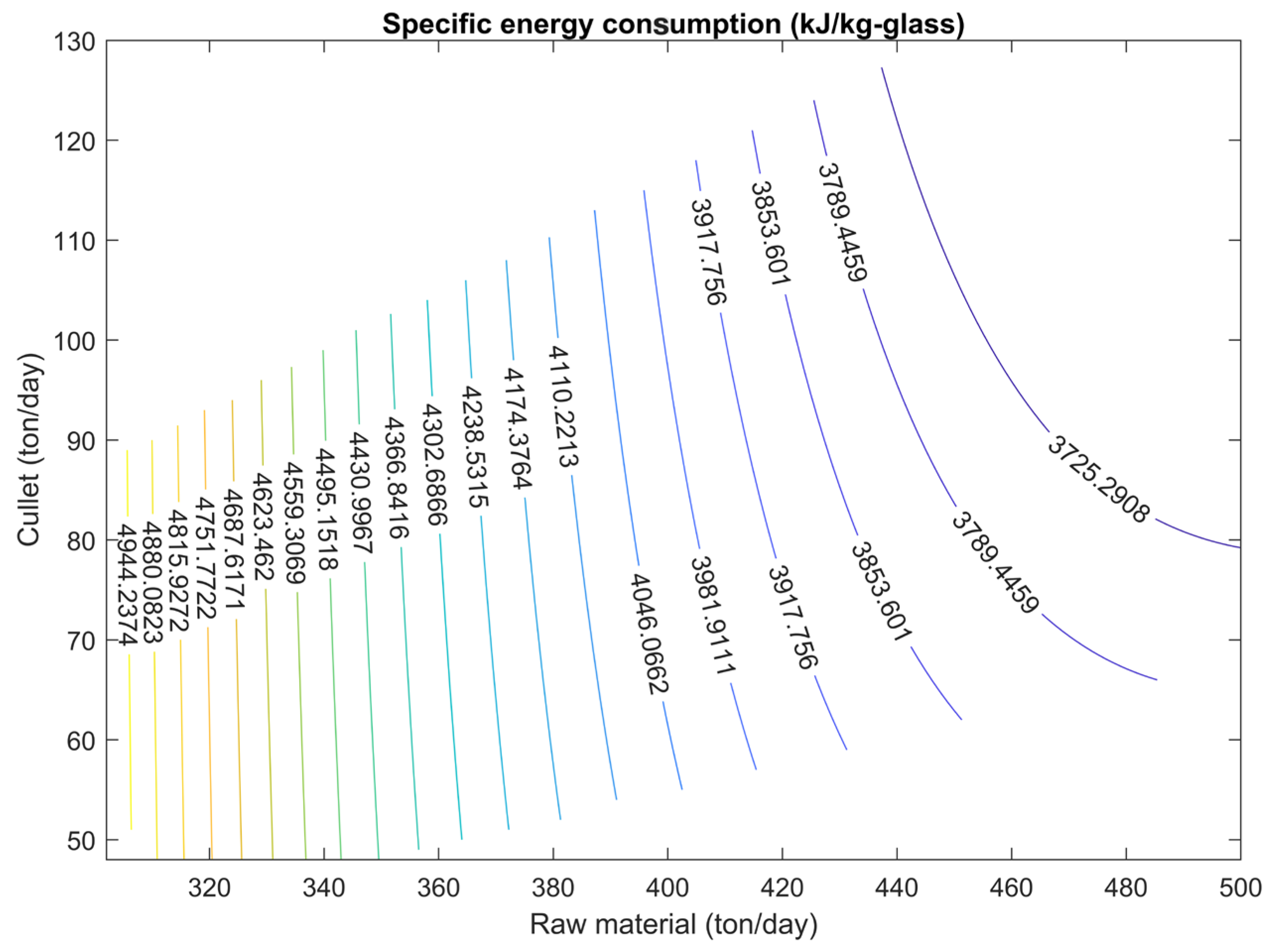 Processes 13 03739 g012