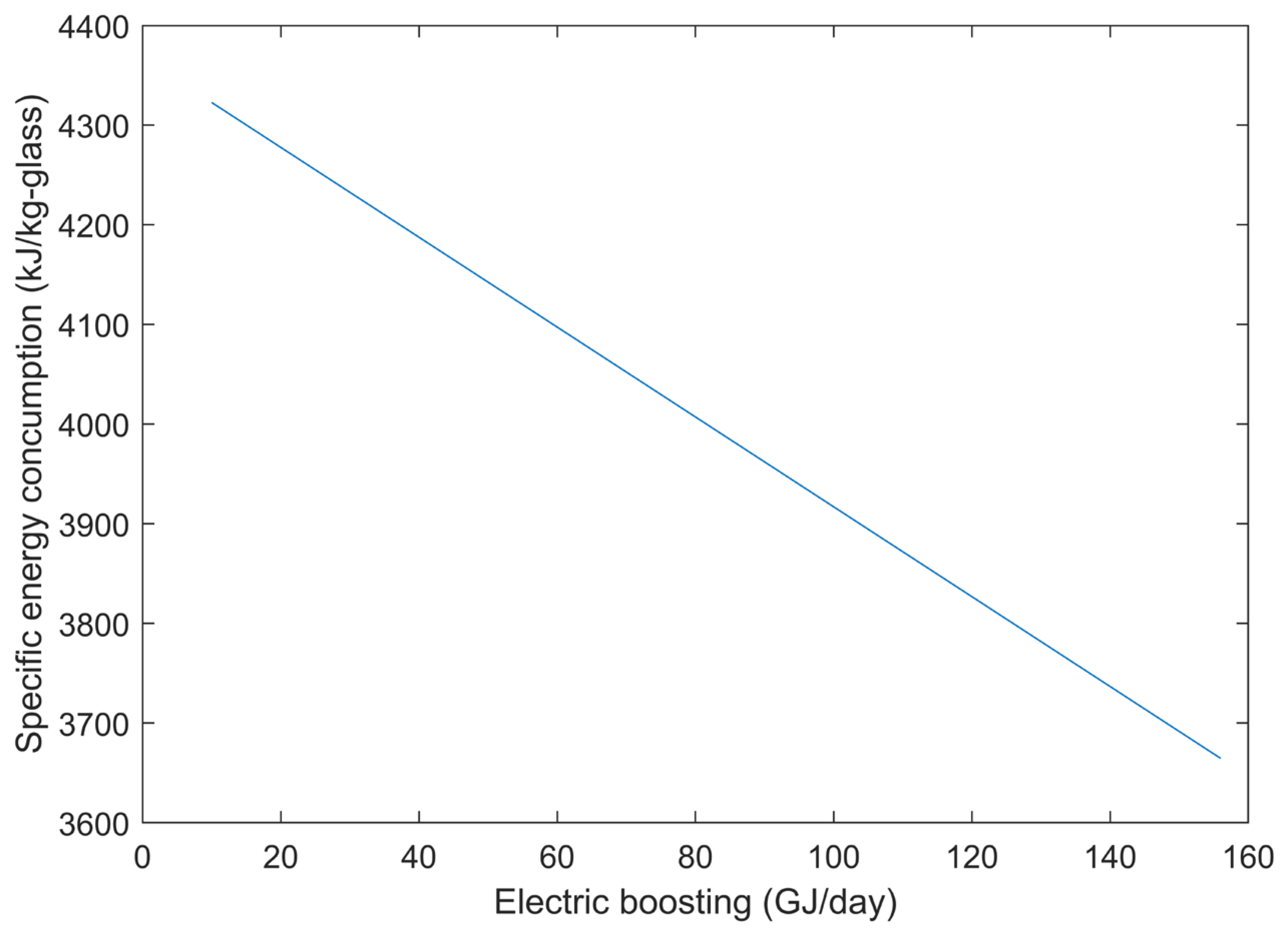 Processes 13 03739 g013