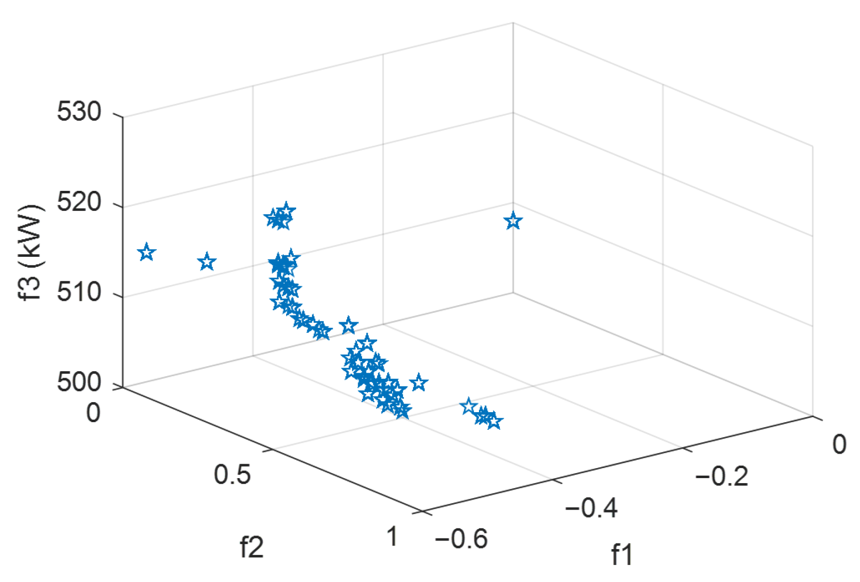 Processes 13 03740 g004