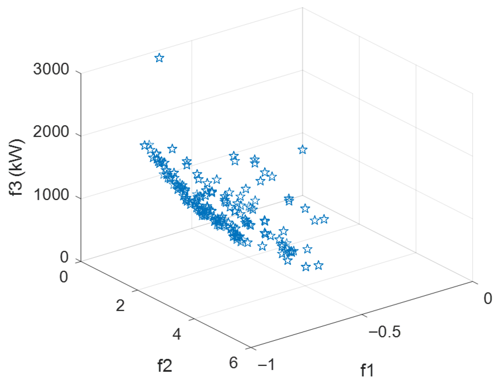 Processes 13 03740 g006