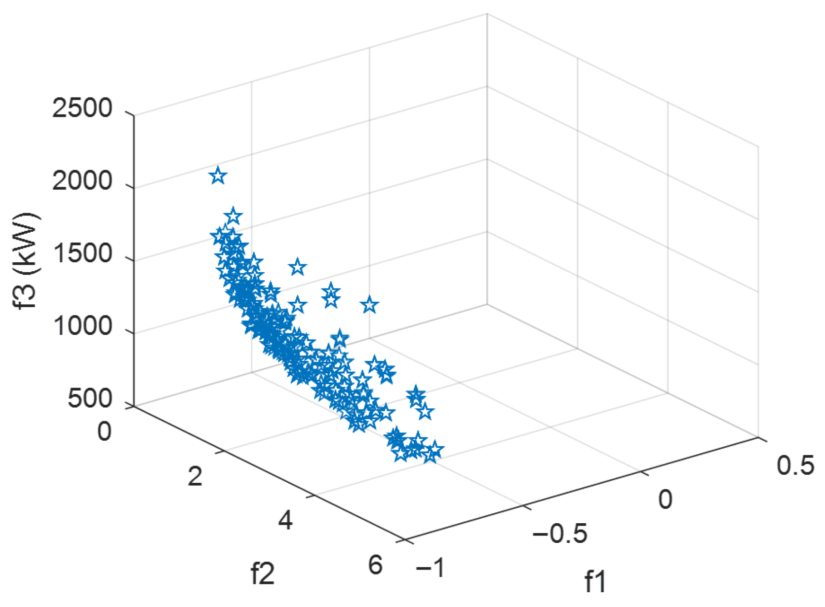 Processes 13 03740 g007