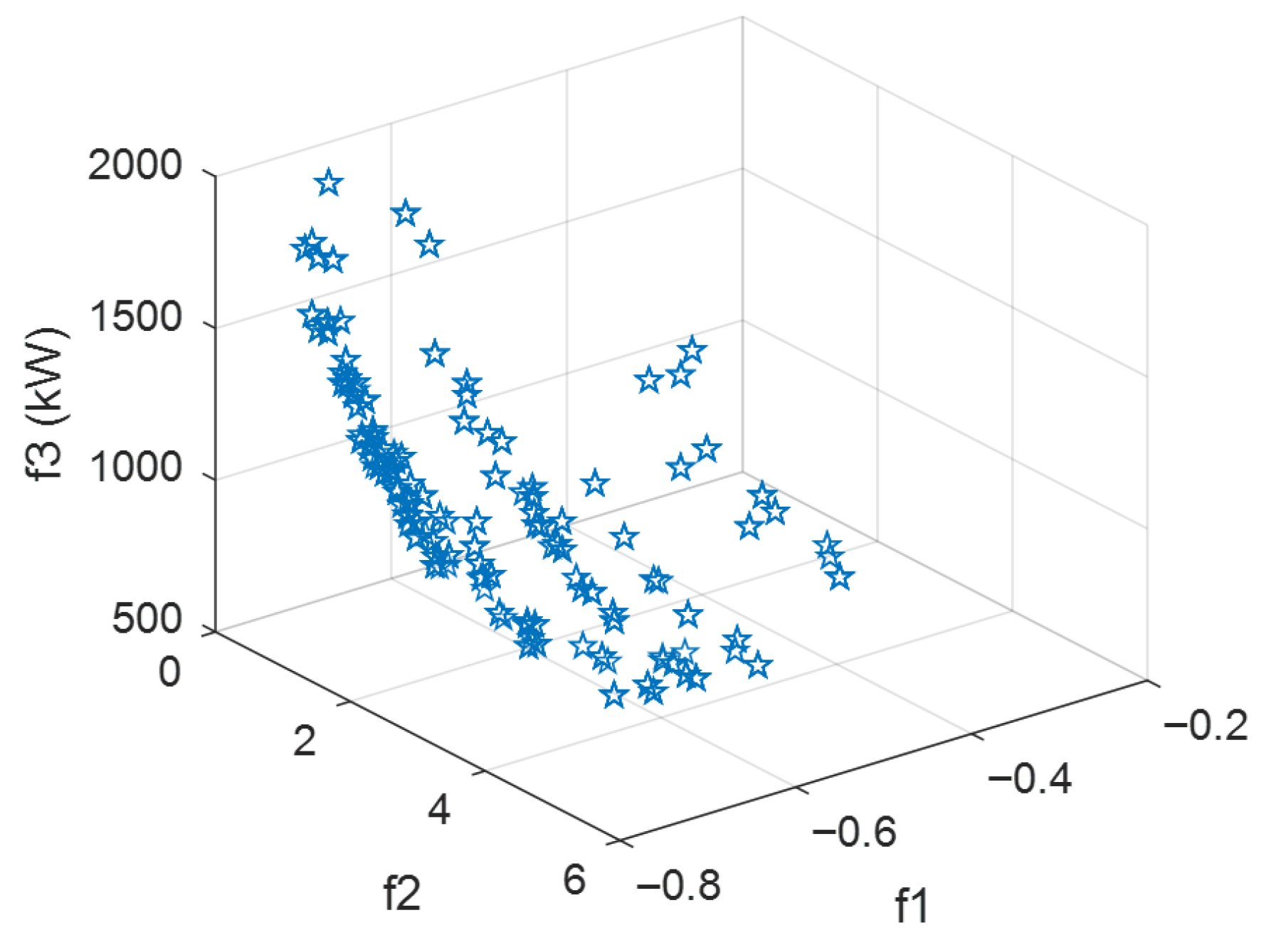 Processes 13 03740 g008