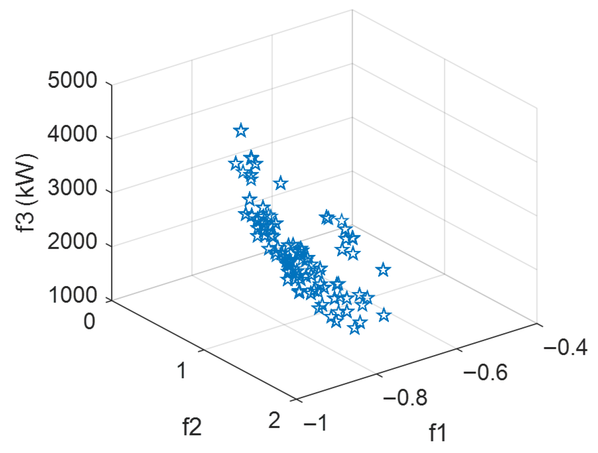 Processes 13 03740 g012