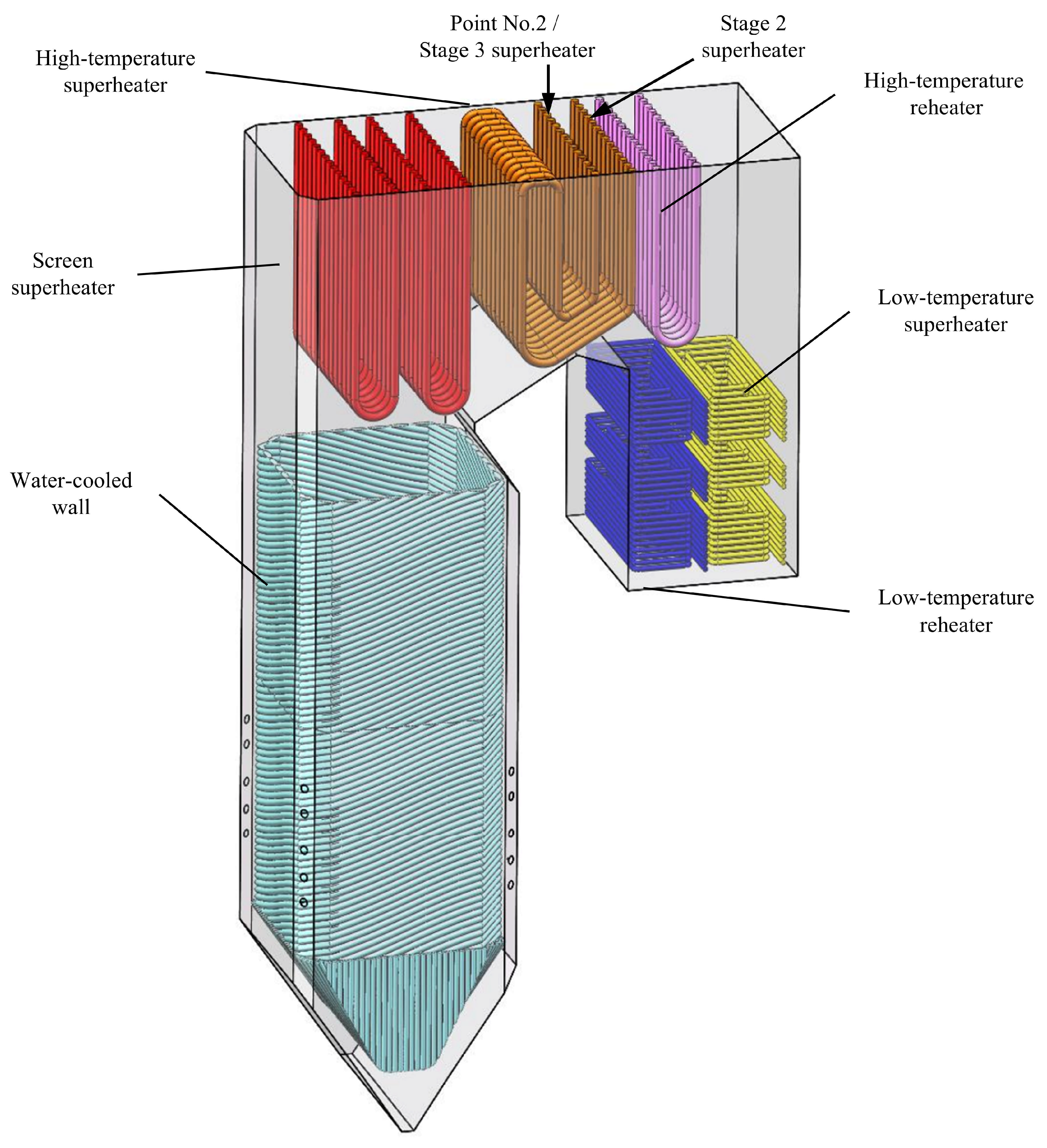 Processes 13 03741 g001