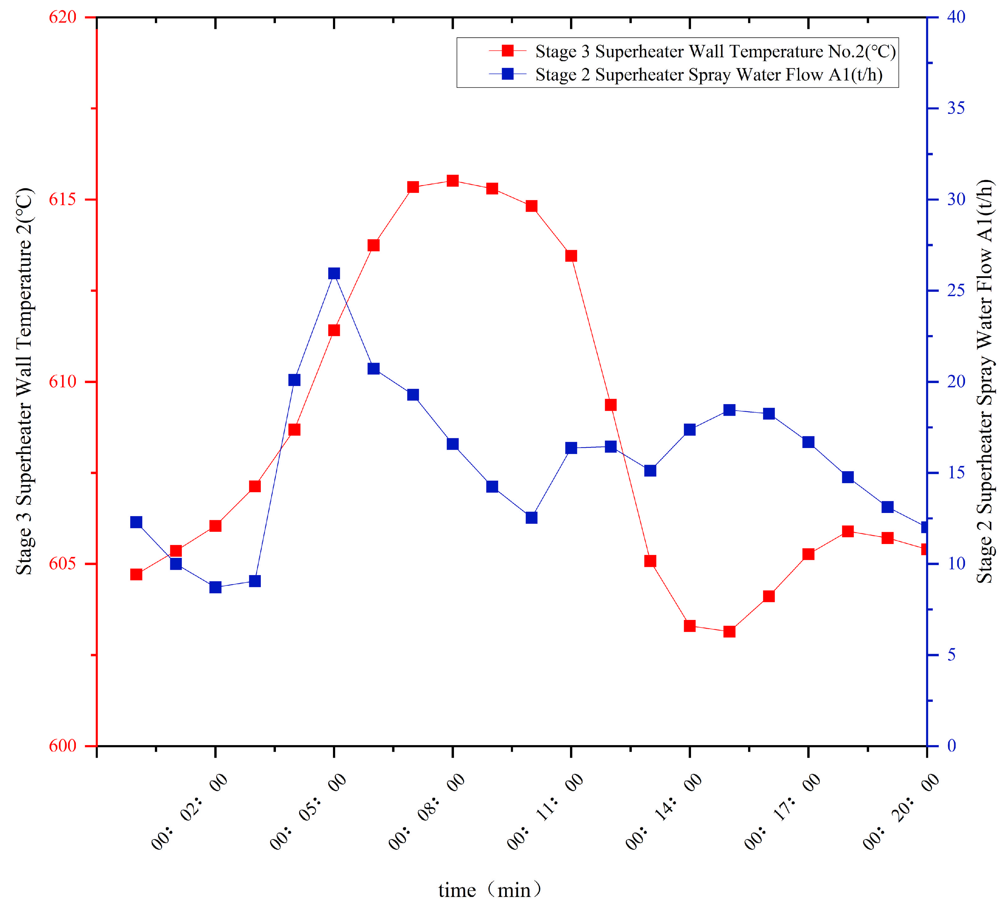 Processes 13 03741 g002