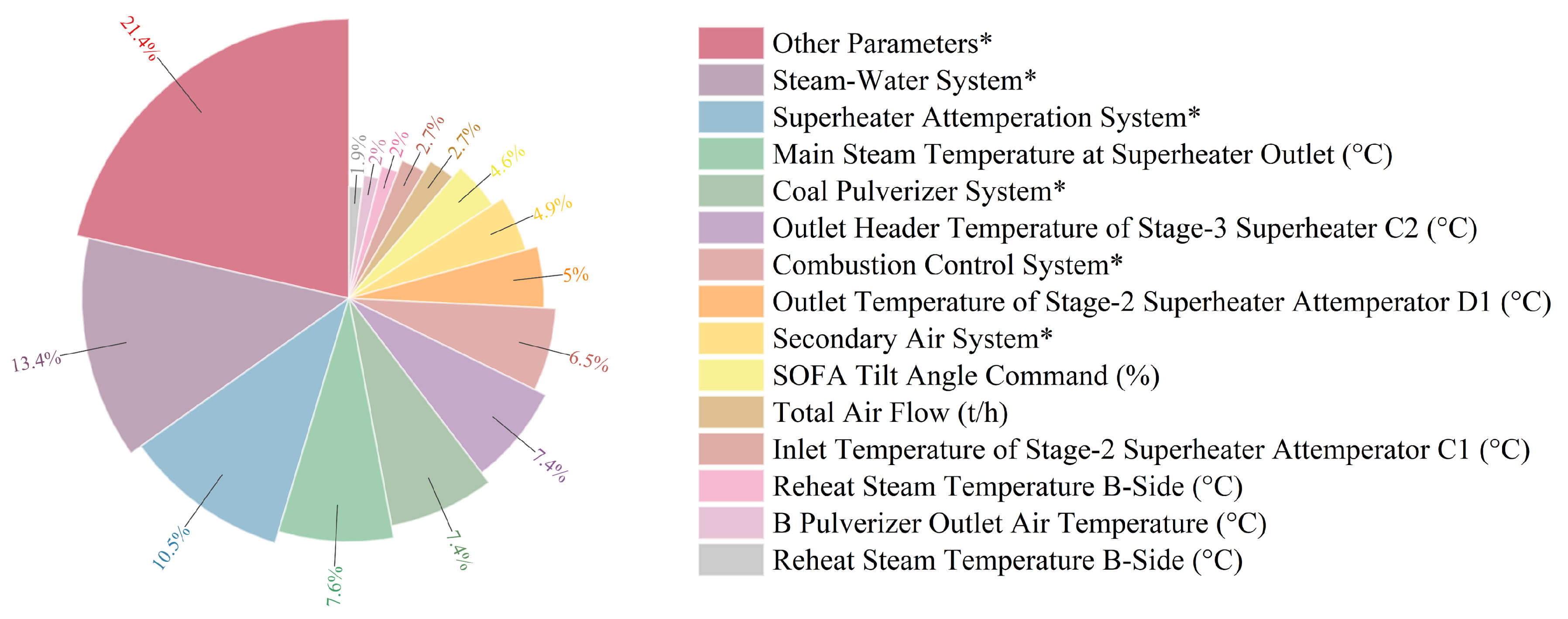 Processes 13 03741 g003