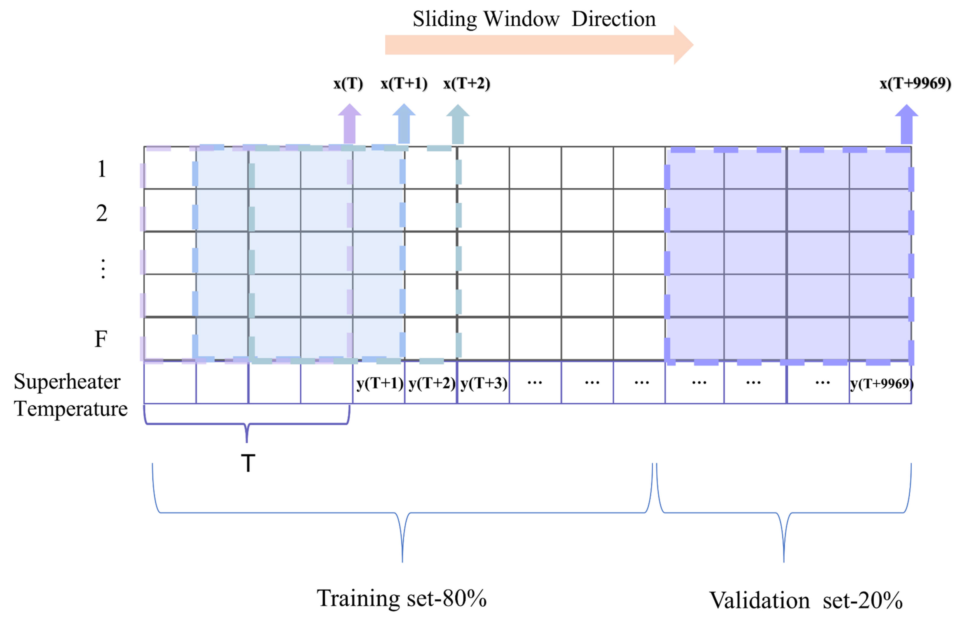 Processes 13 03741 g004