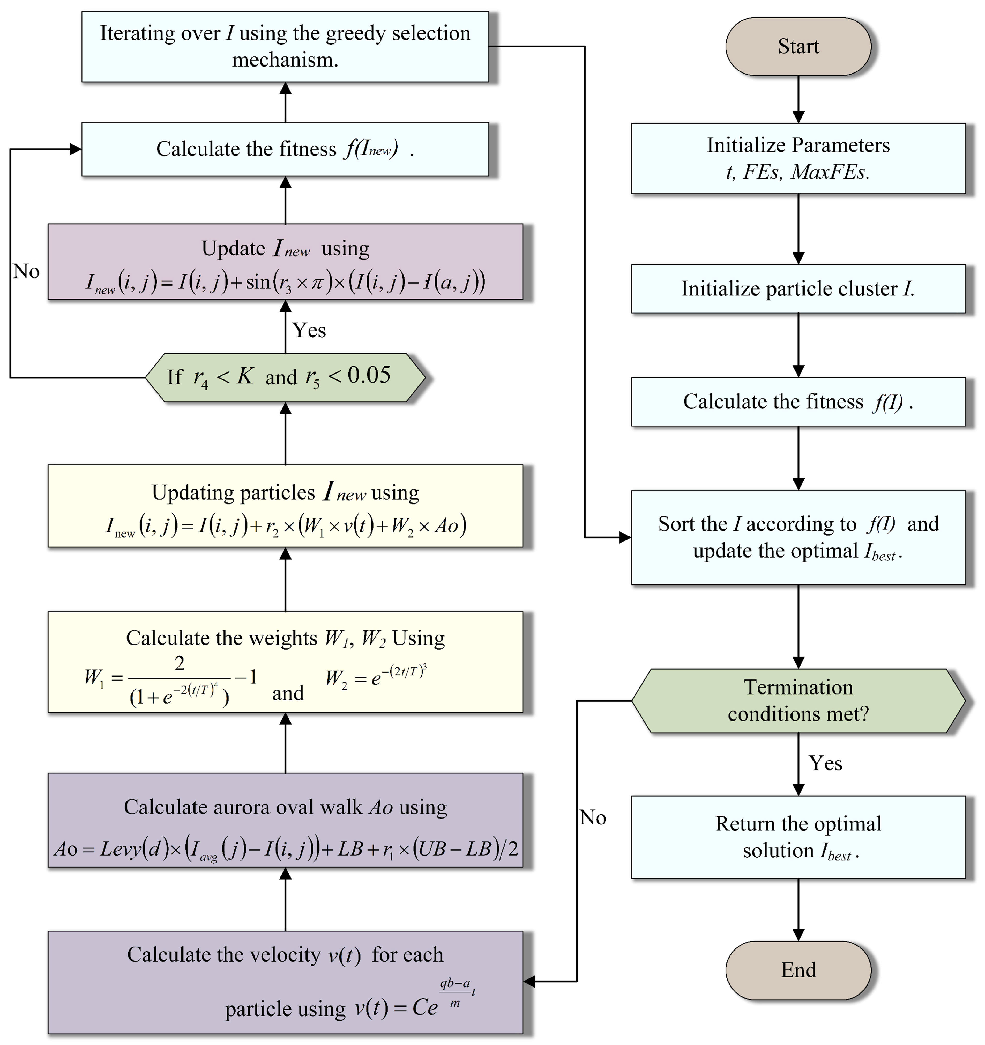 Processes 13 03741 g006