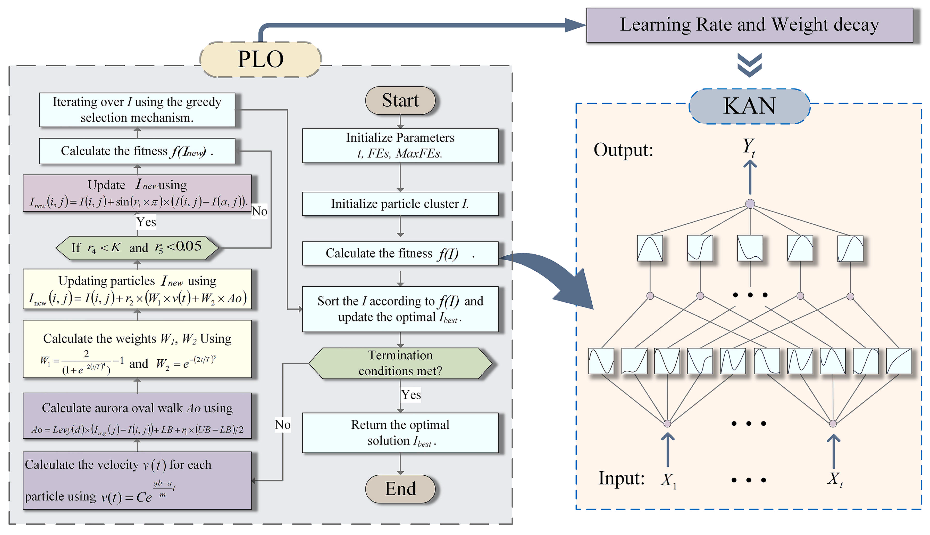 Processes 13 03741 g007