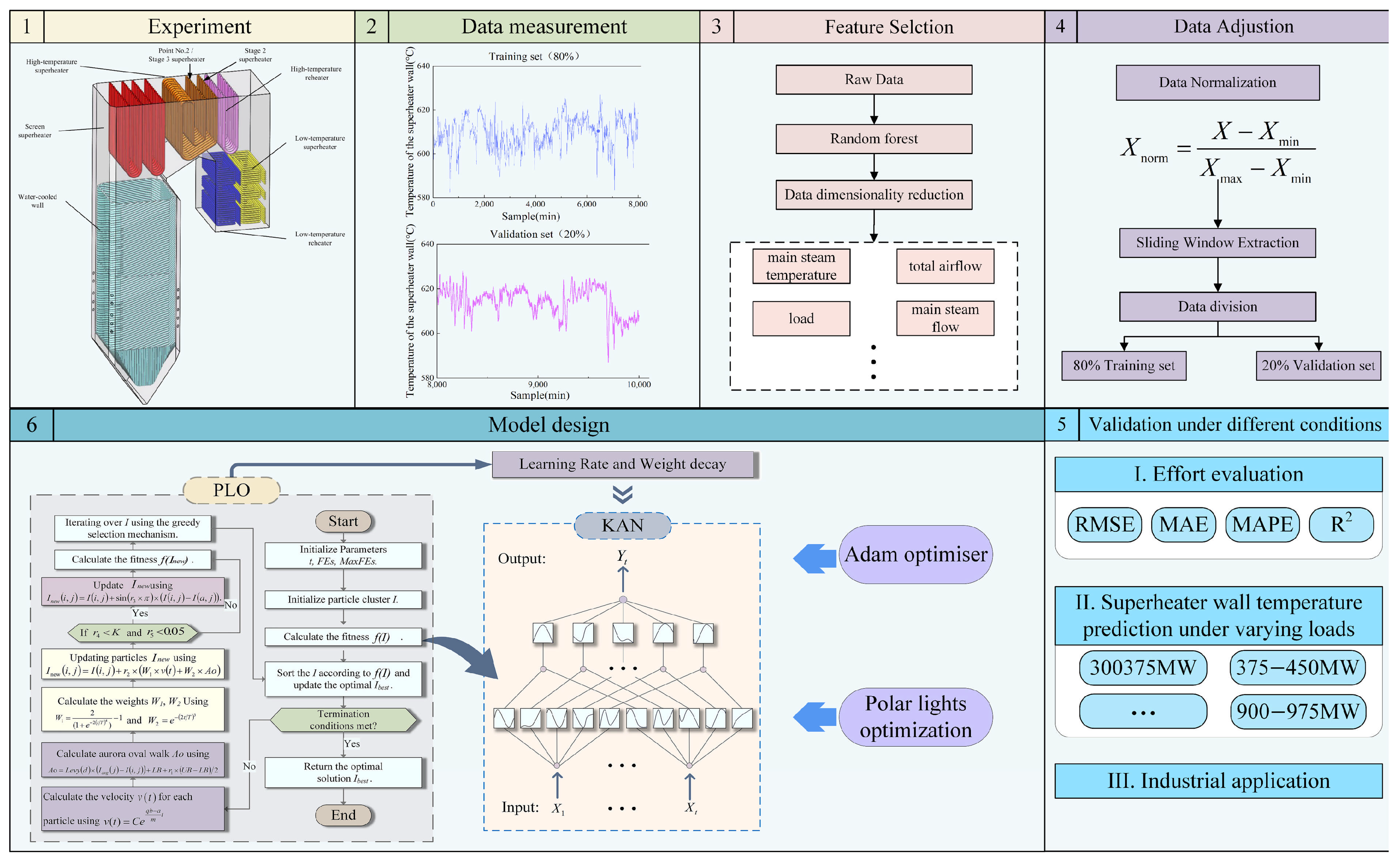 Processes 13 03741 g008