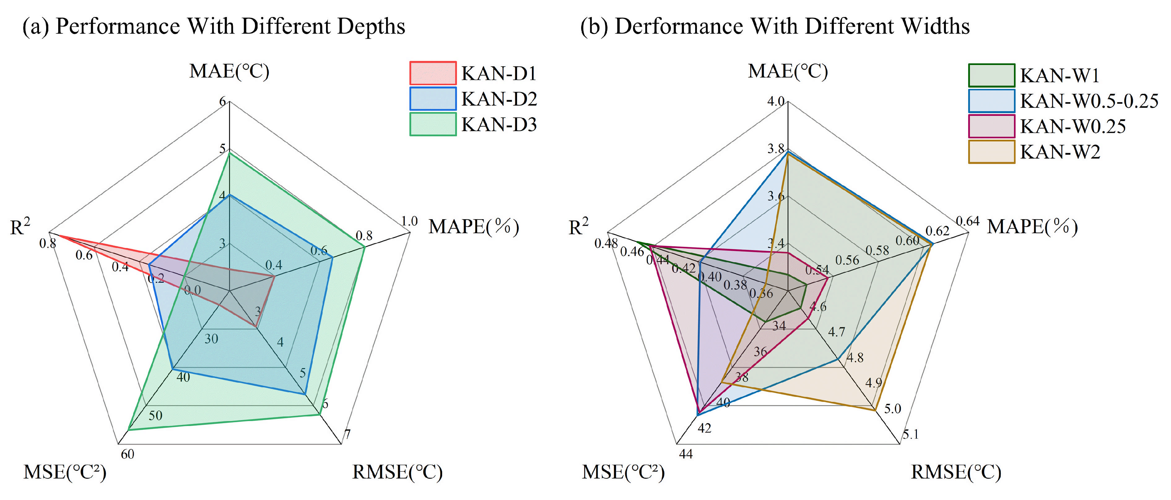 Processes 13 03741 g009