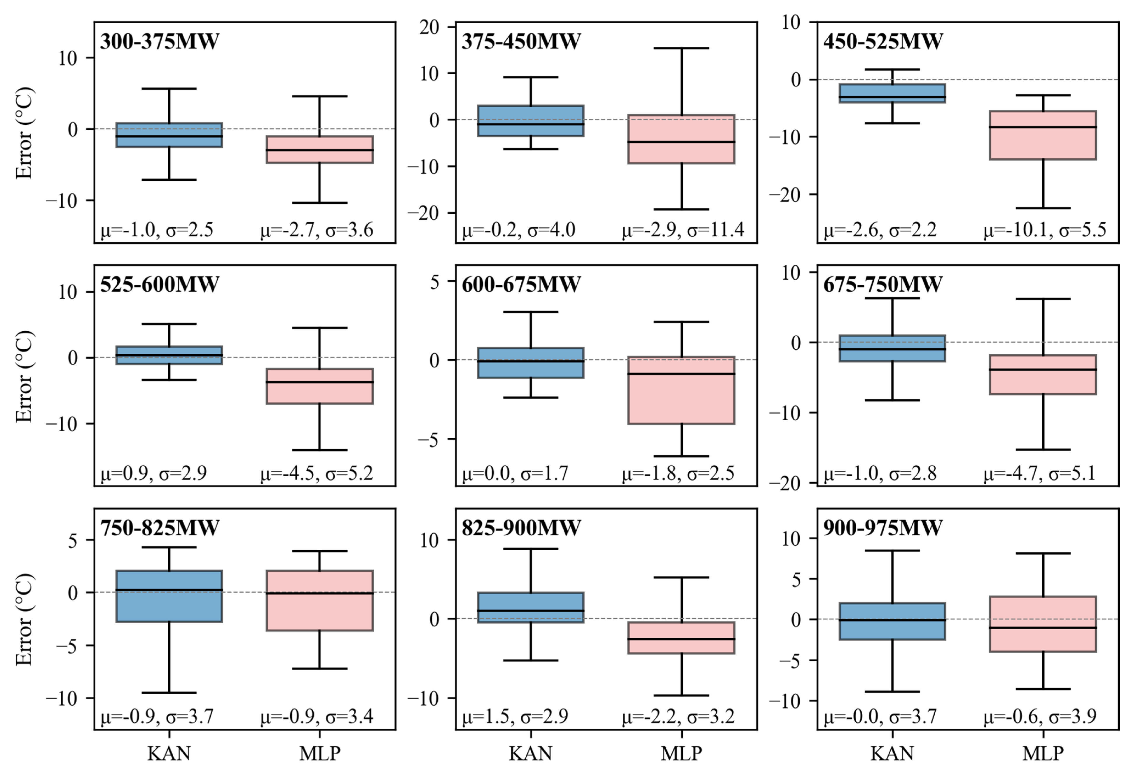 Processes 13 03741 g010