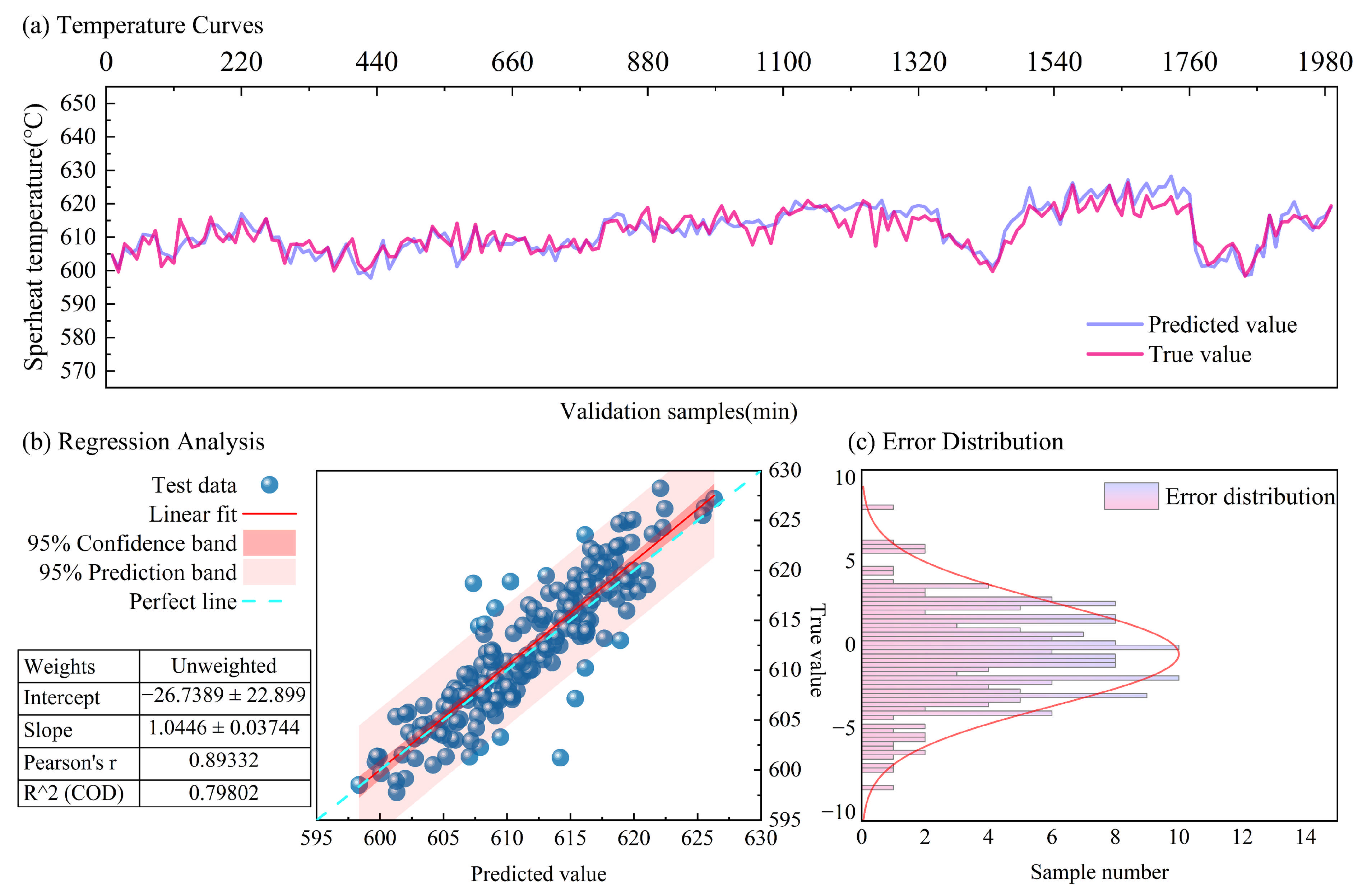 Processes 13 03741 g011