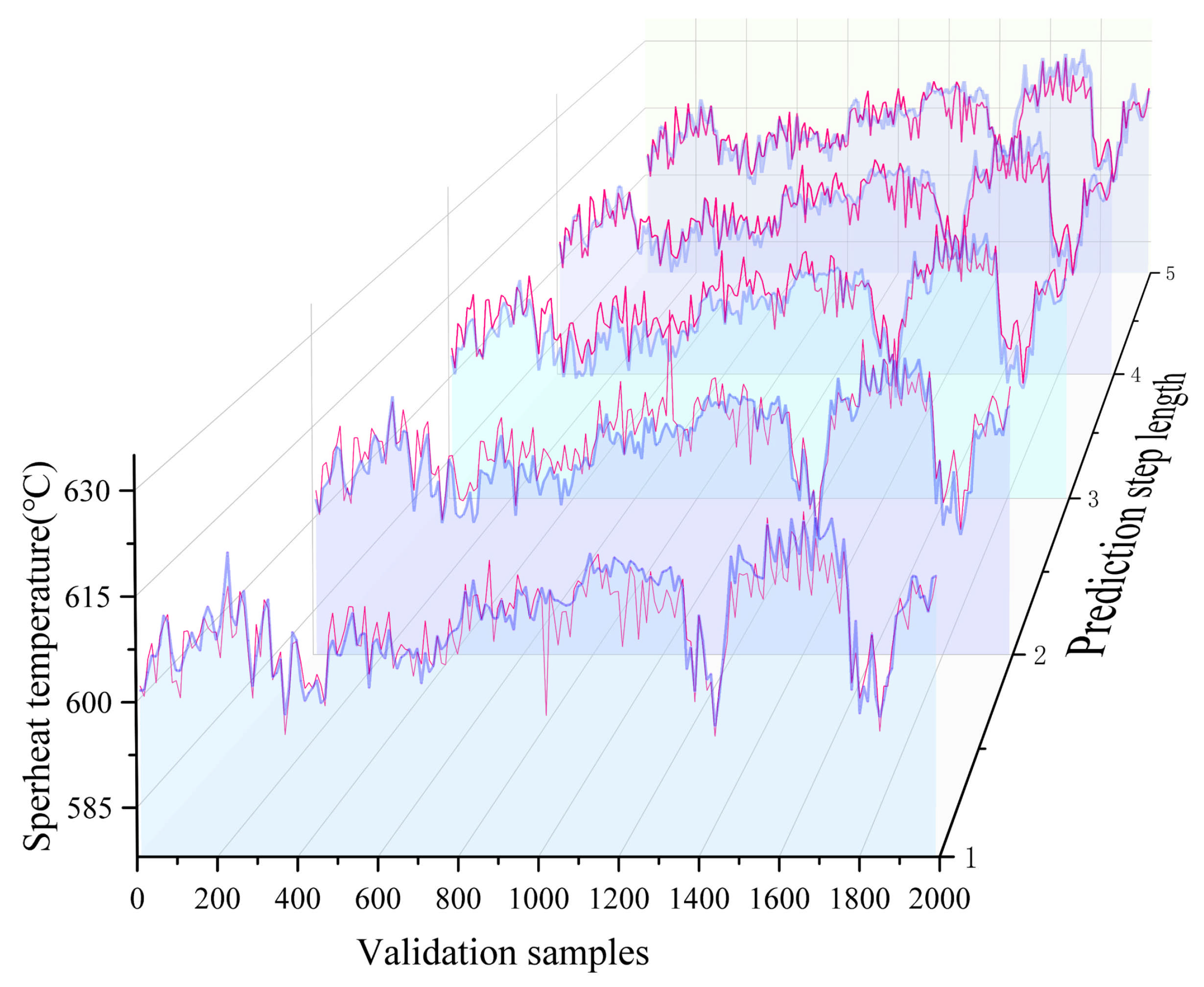 Processes 13 03741 g012