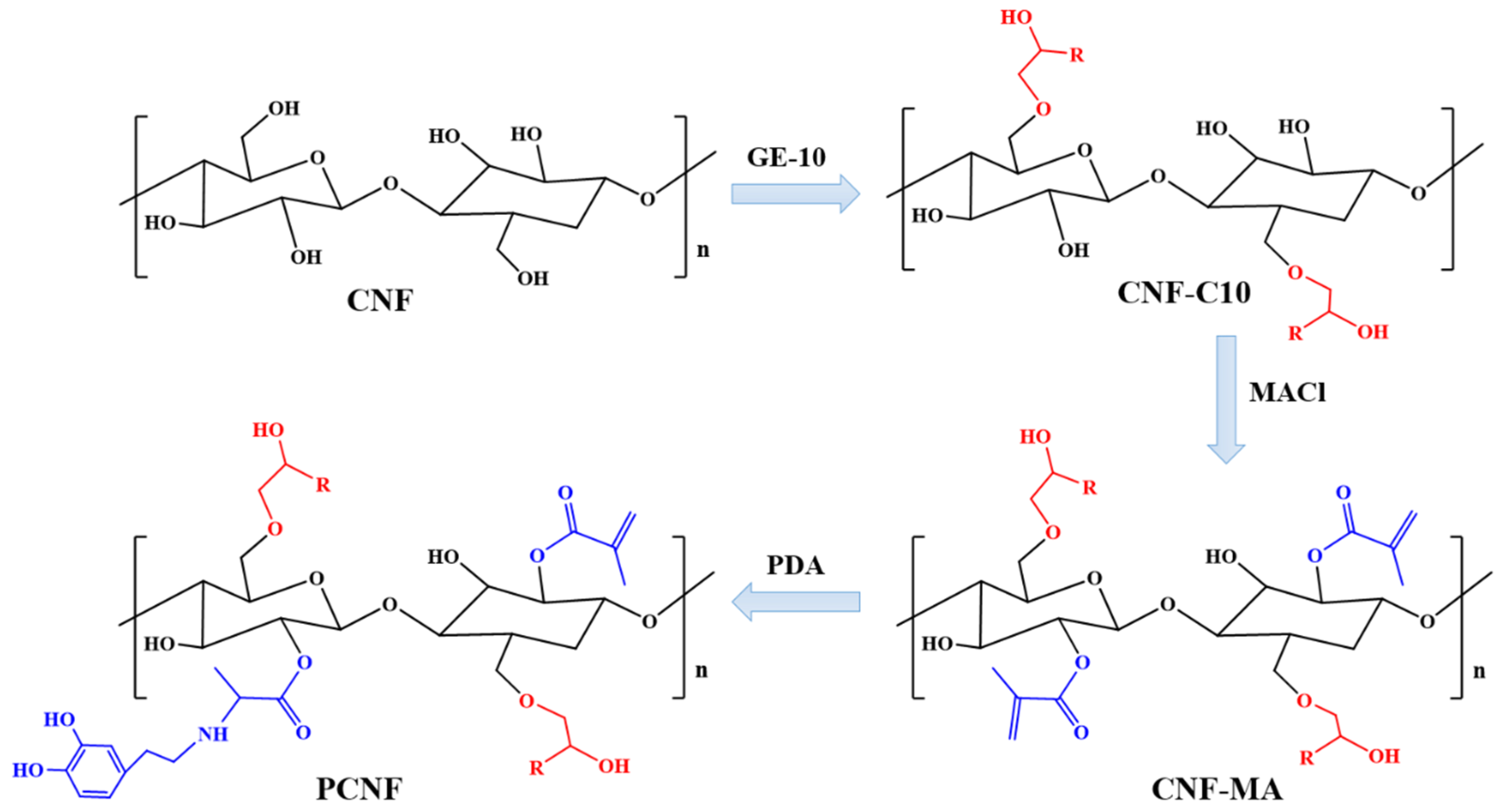 Processes 13 03743 g001