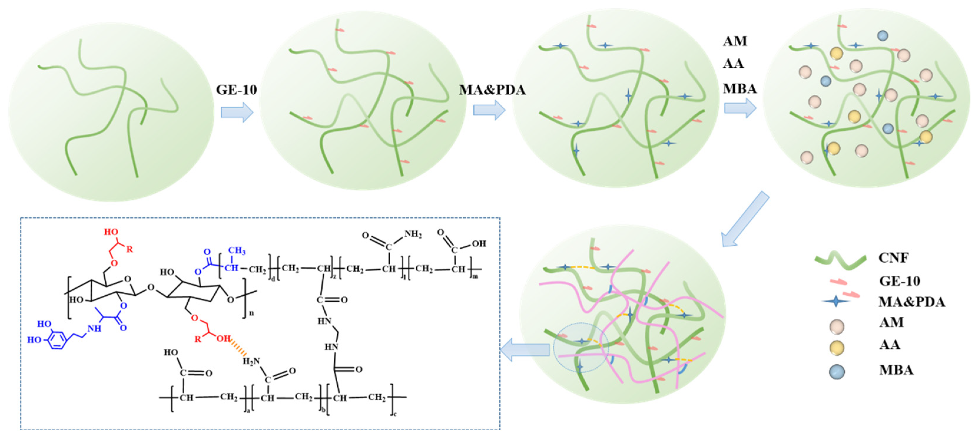 Processes 13 03743 g002