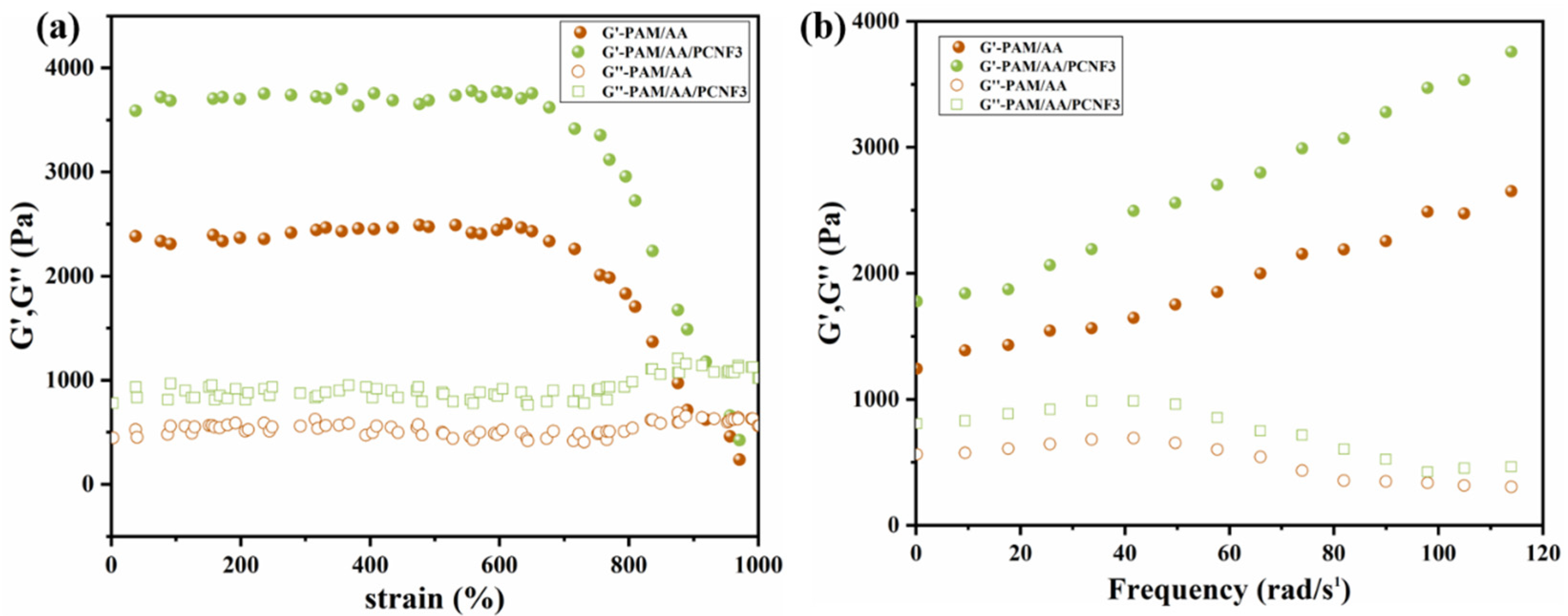 Processes 13 03743 g005